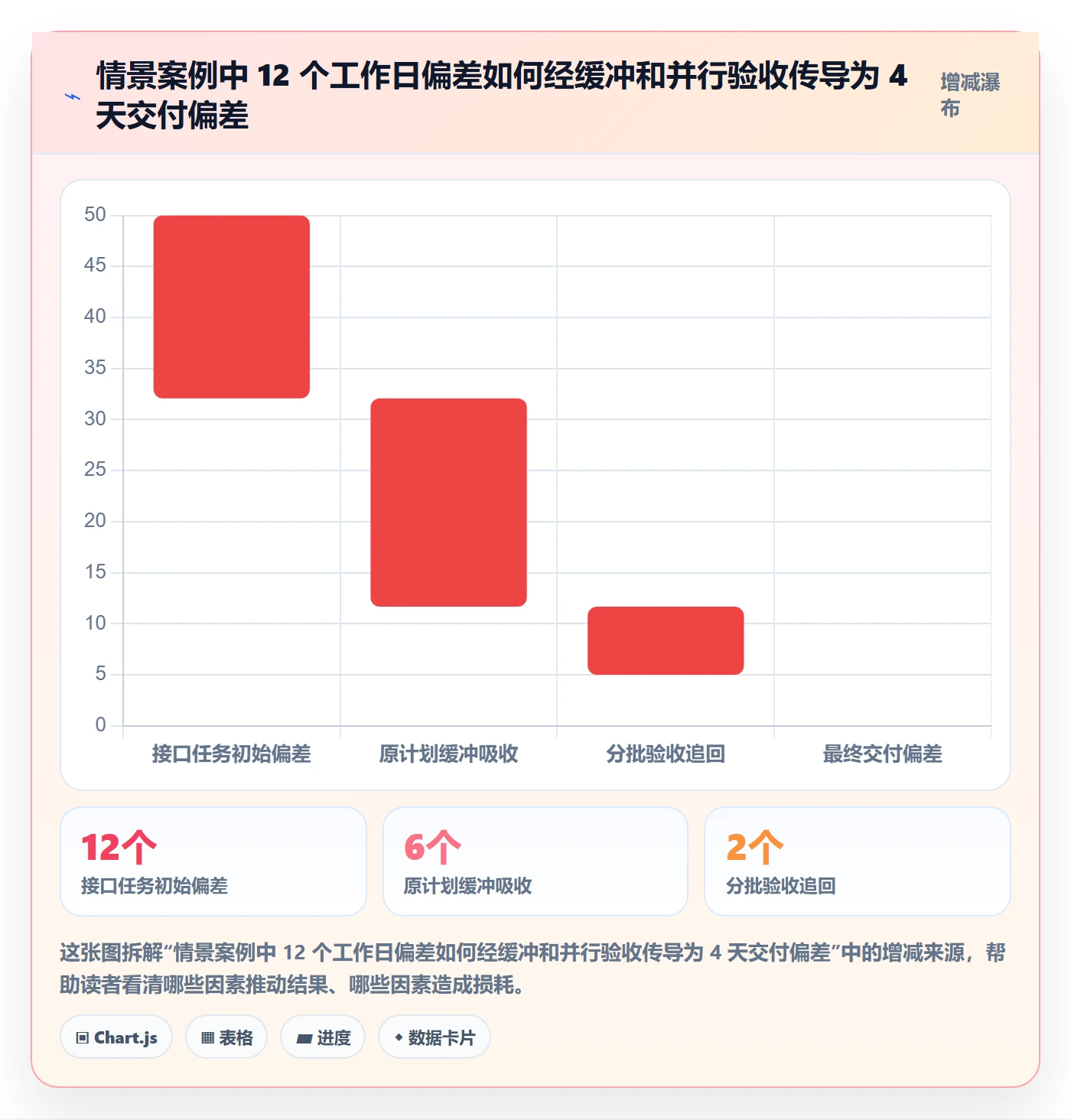 延期管理延期天数教程：管理层风险控制，避坑指南
