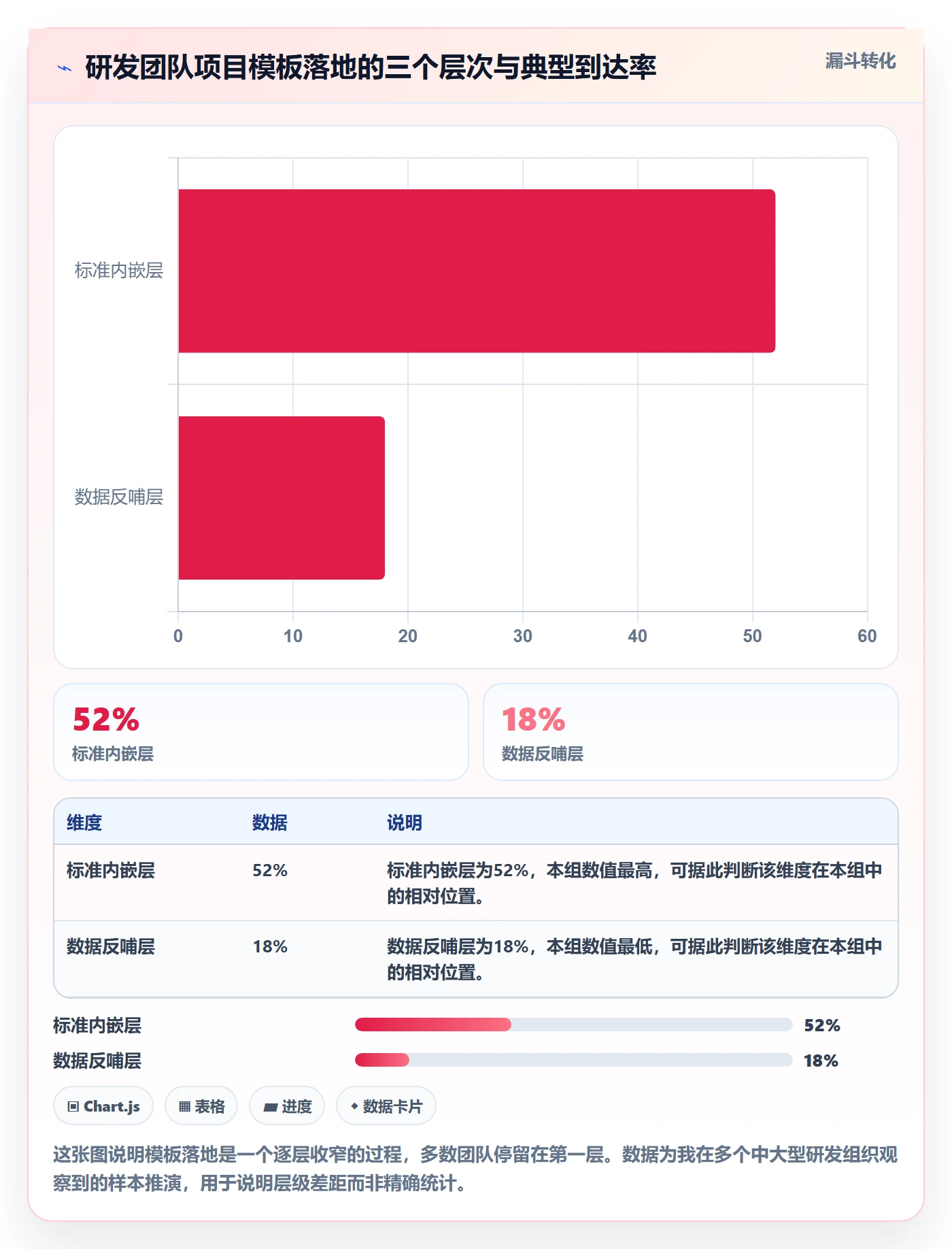 复制项目流程与规范:研发团队项目模板落地方案关键指标