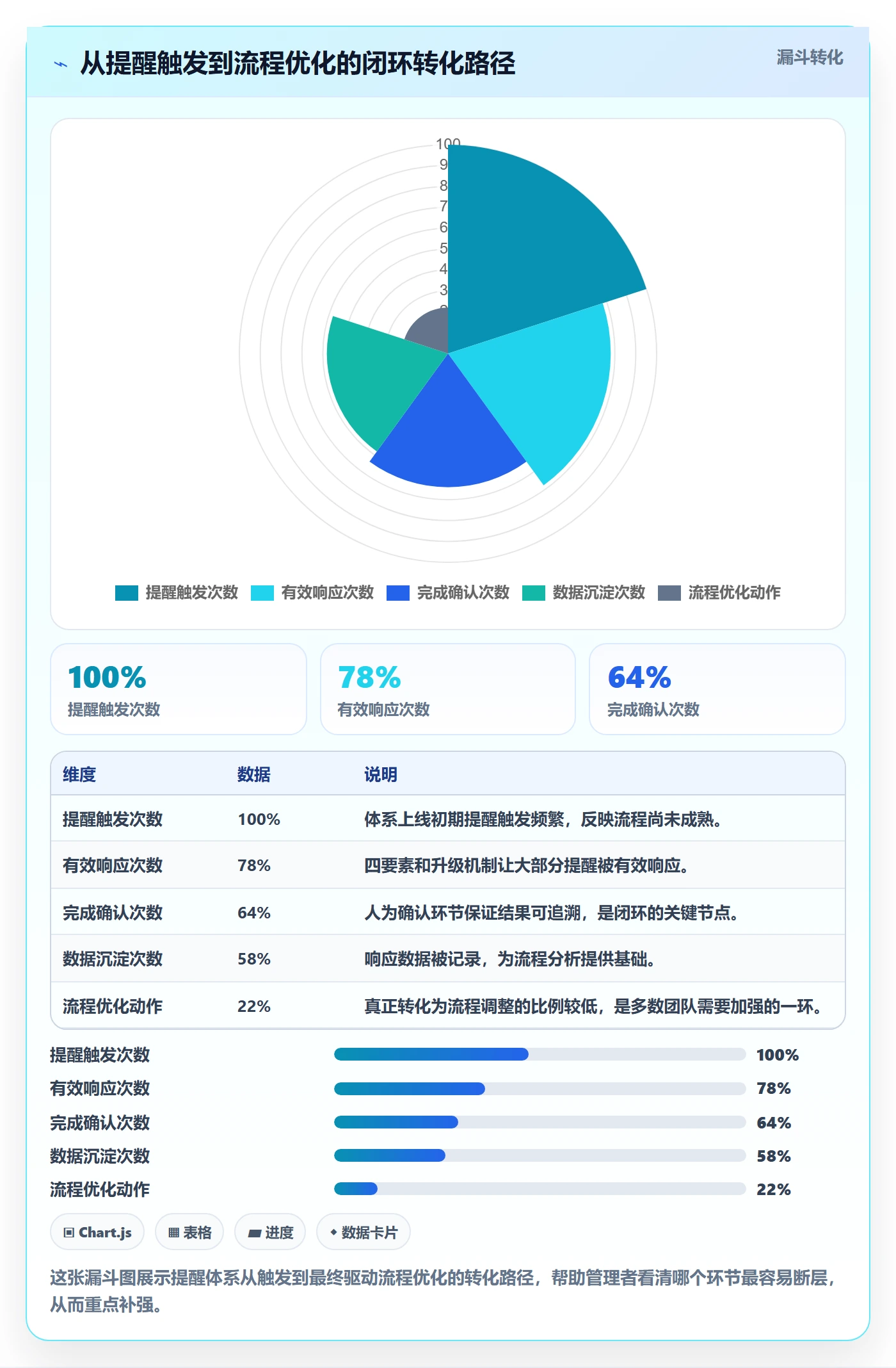 任务提醒自动提醒教程:企业管理者流程优化,避坑指南