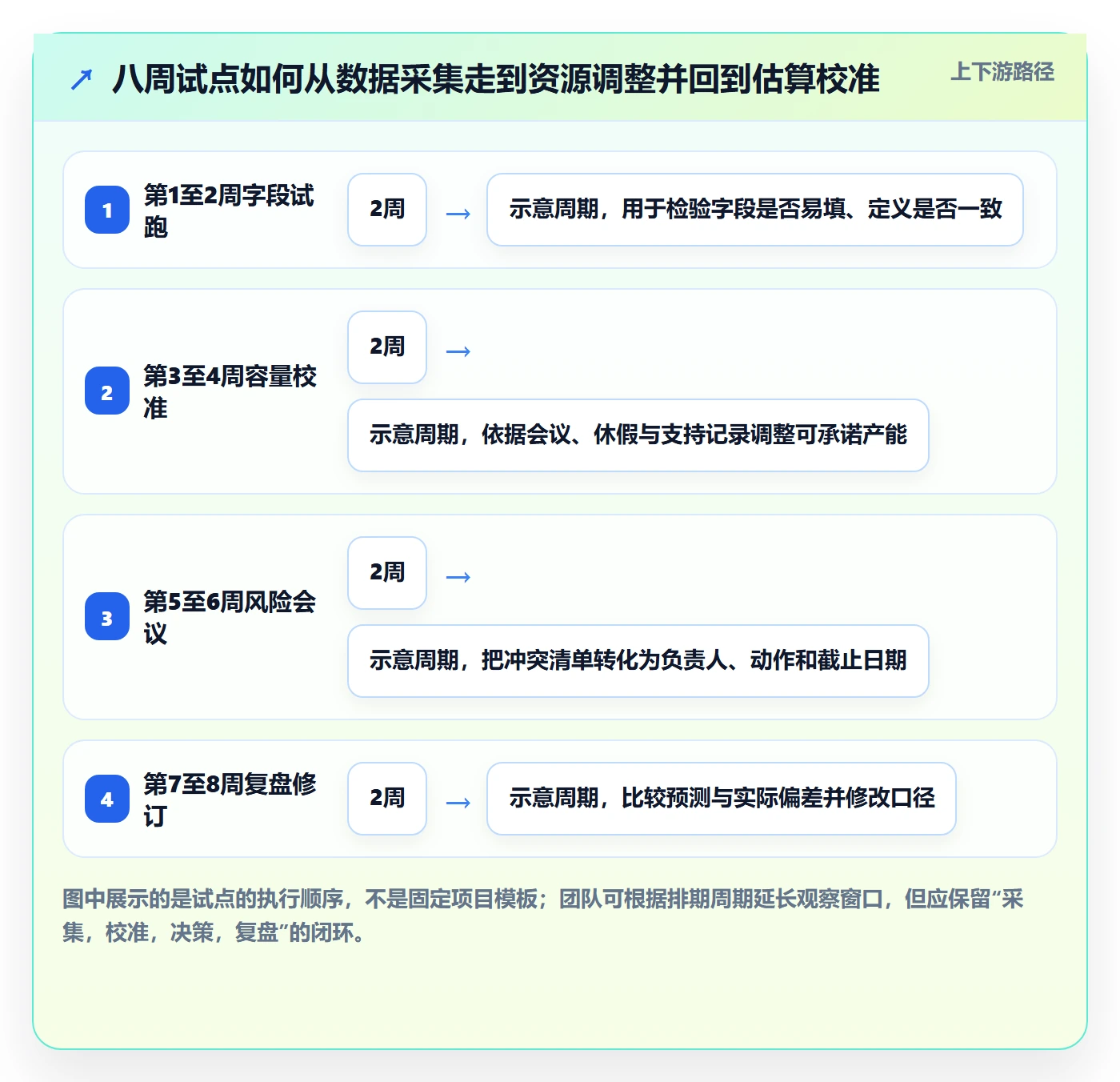 工作负载怎么做？实施团队最佳实践：资源负载从0到1