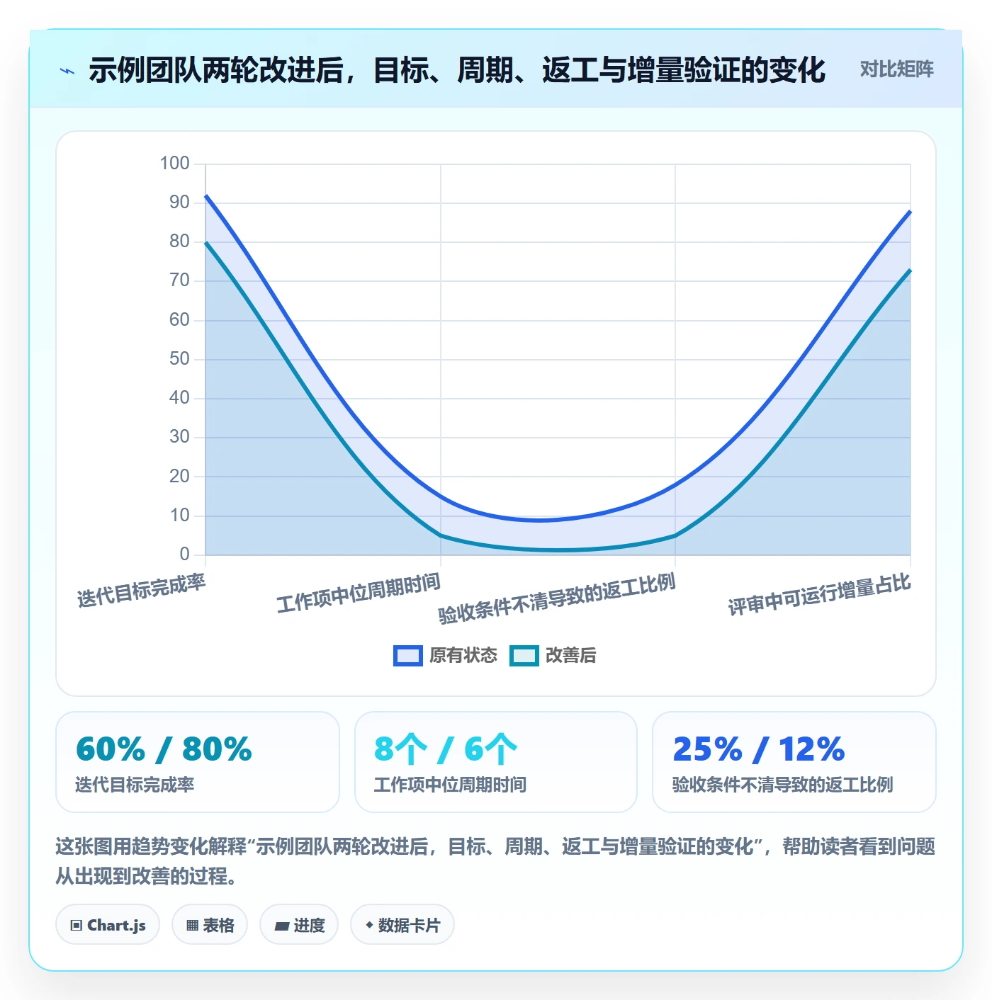 敏捷项目Scrum全流程:项目成员落地方案与一文讲清