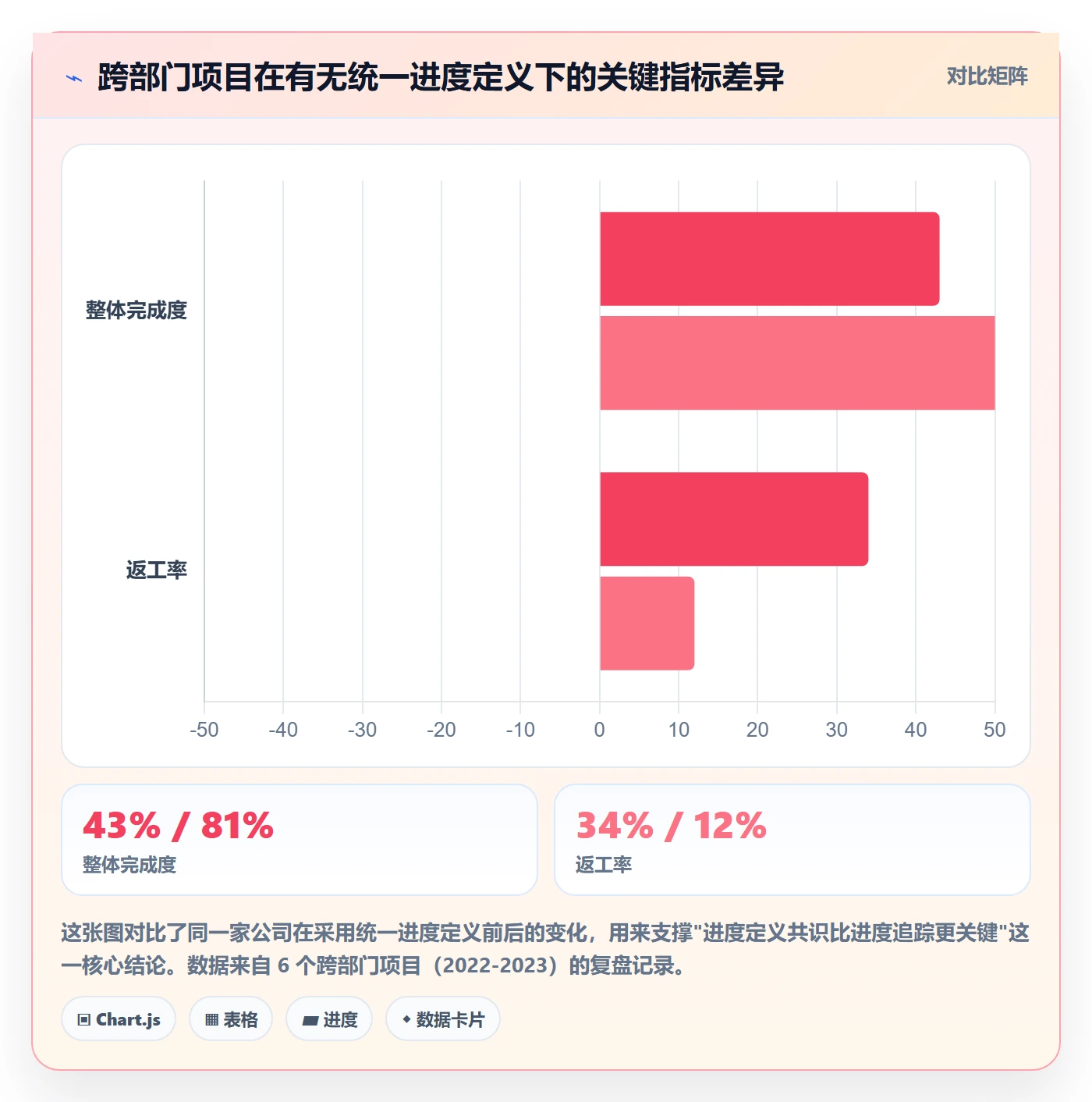 实际进度管理方法大全：跨部门团队进度管理实操方法落地清单