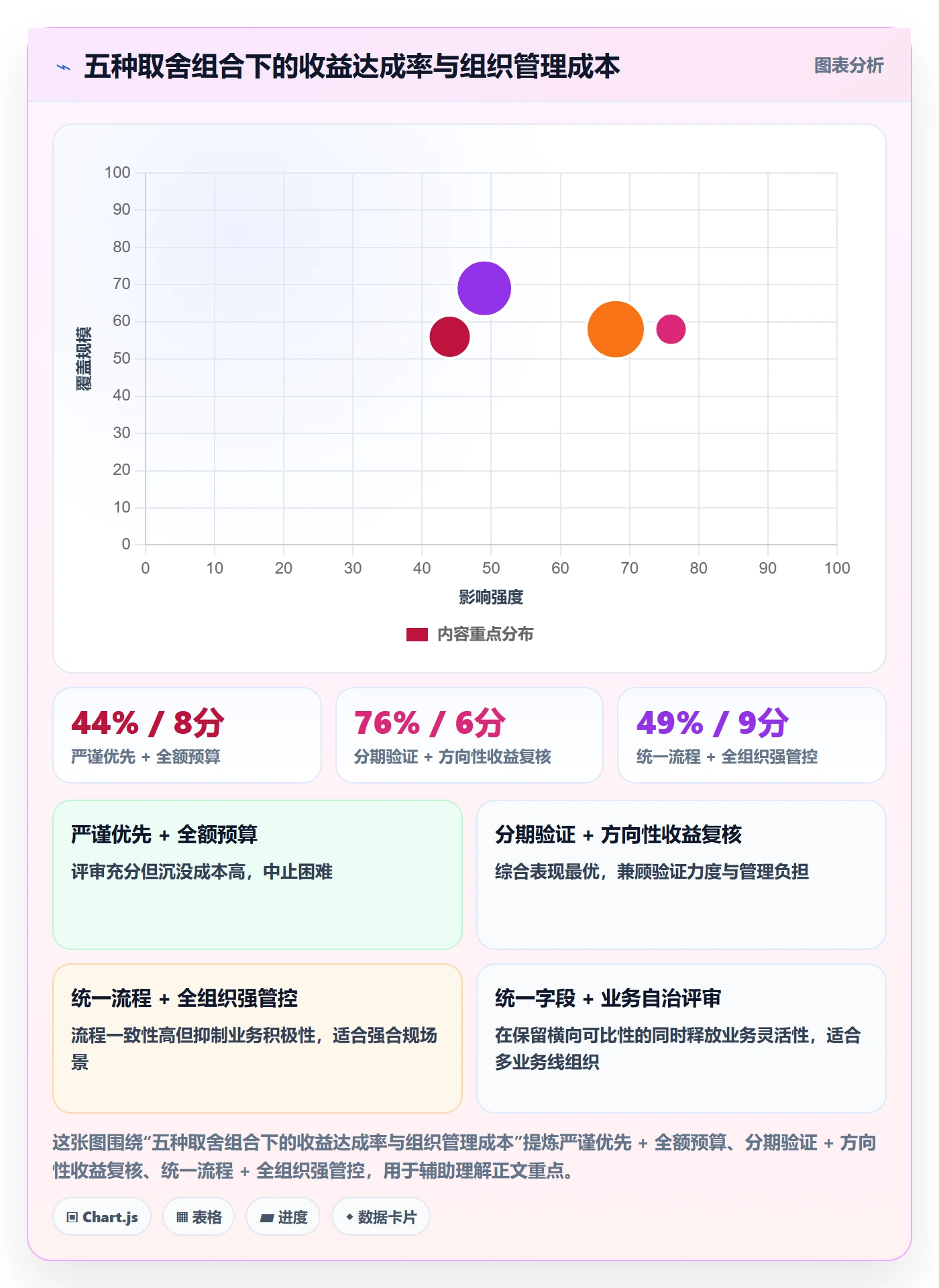 项目价值落地方案：企业管理者开展项目立项的入门指南案例解析