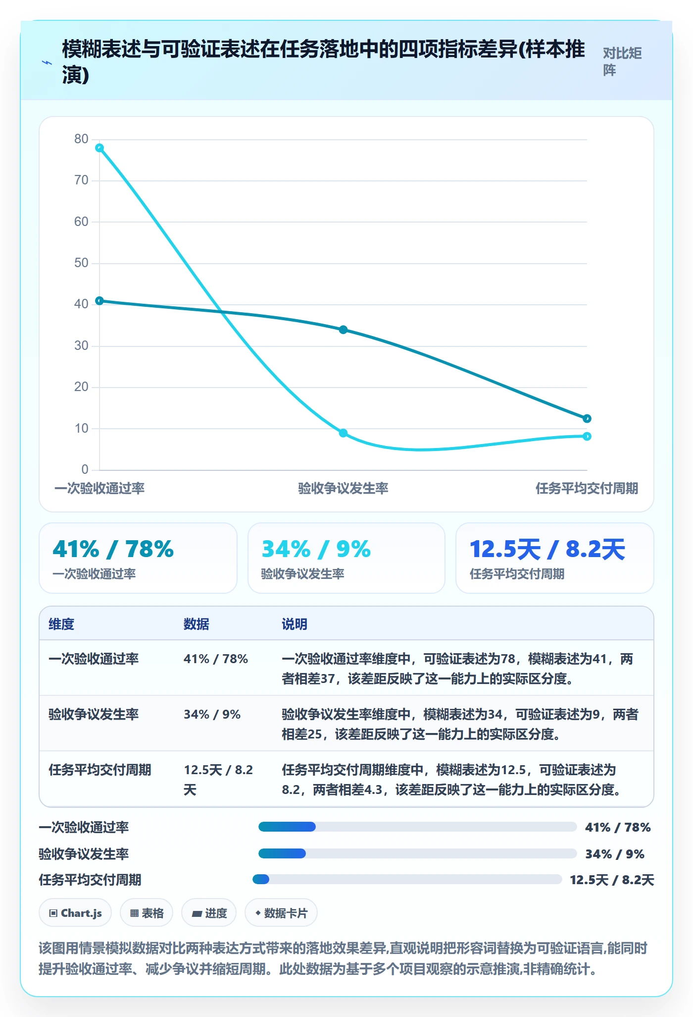 确认完成管理指南:管理层如何做好任务验收,落地方案全流程