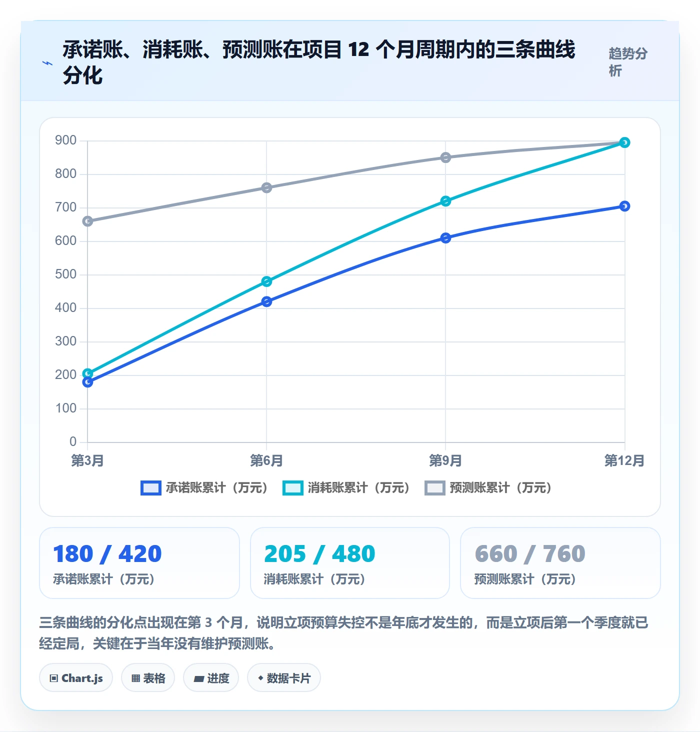 预算流程与规范:PMO项目立项实操方法关键指标