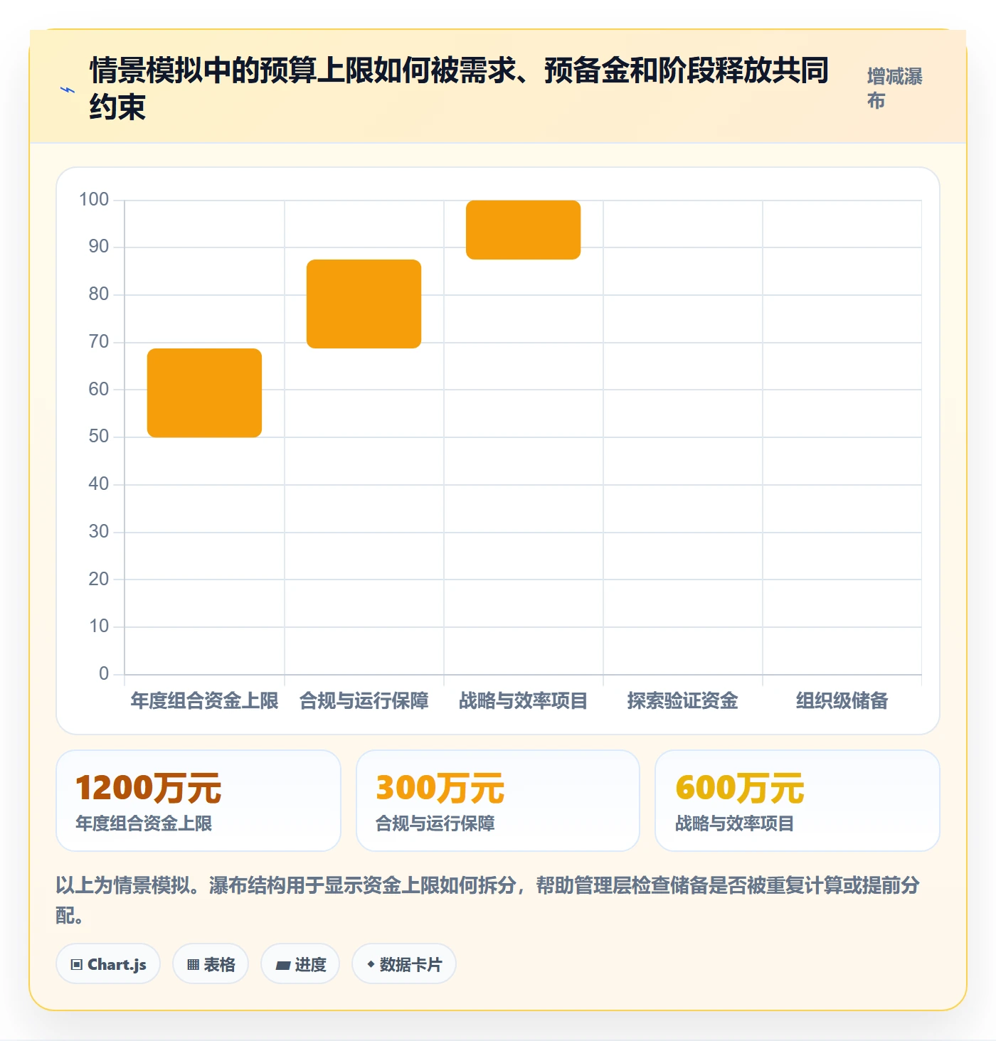 预算分配管理指南：PMO如何做好预算管理，协同管理全流程