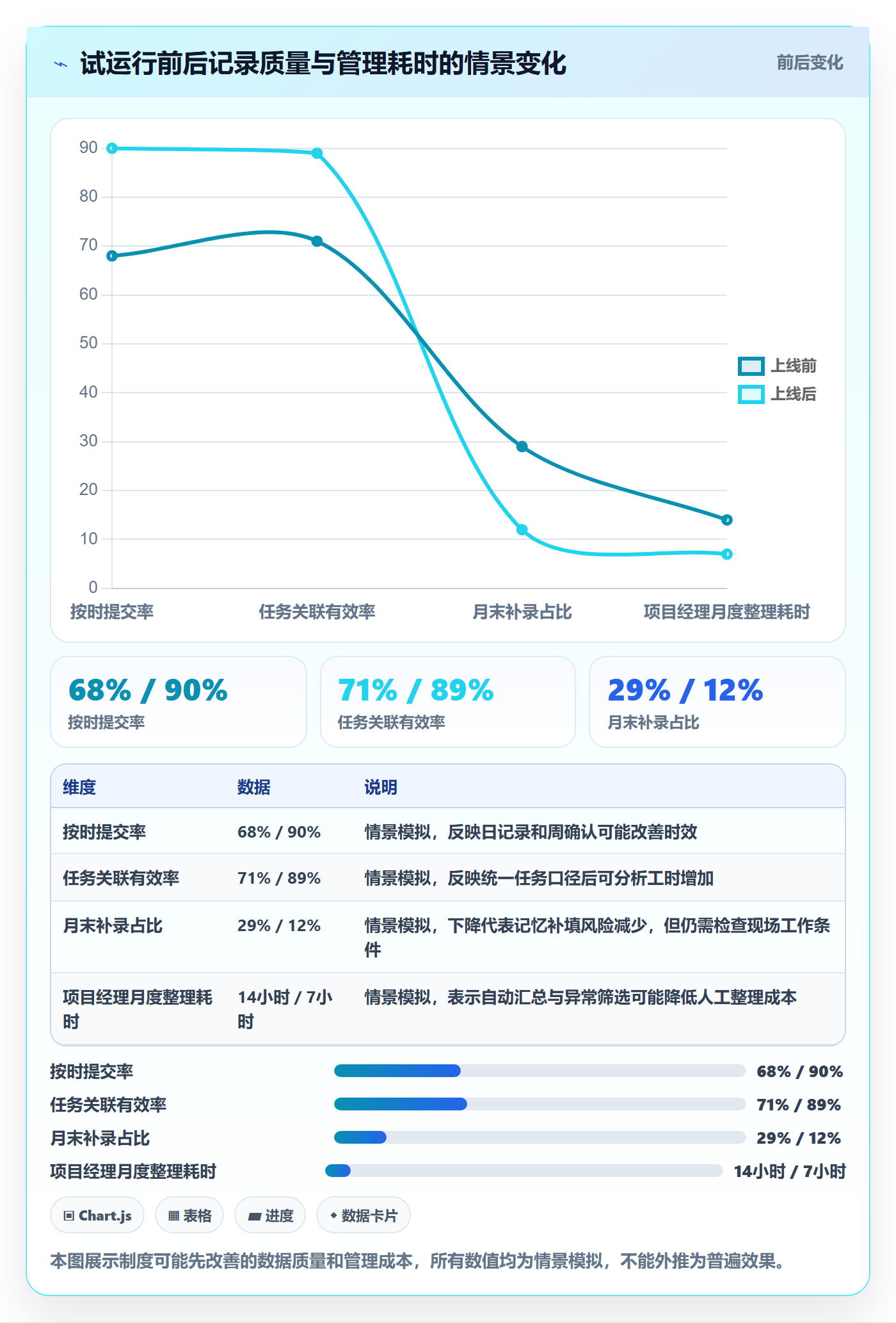 任务工时流程与规范：实施团队工时表制度设计关键指标