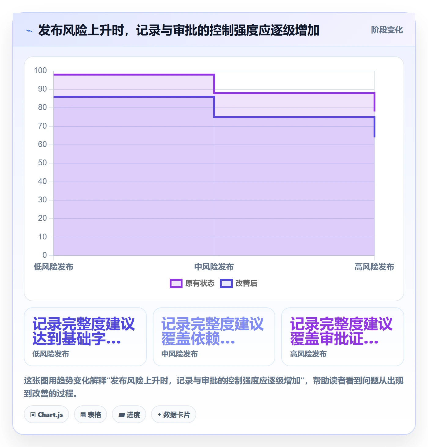 发布管理如何做好发布记录？PMO协同管理与操作步骤