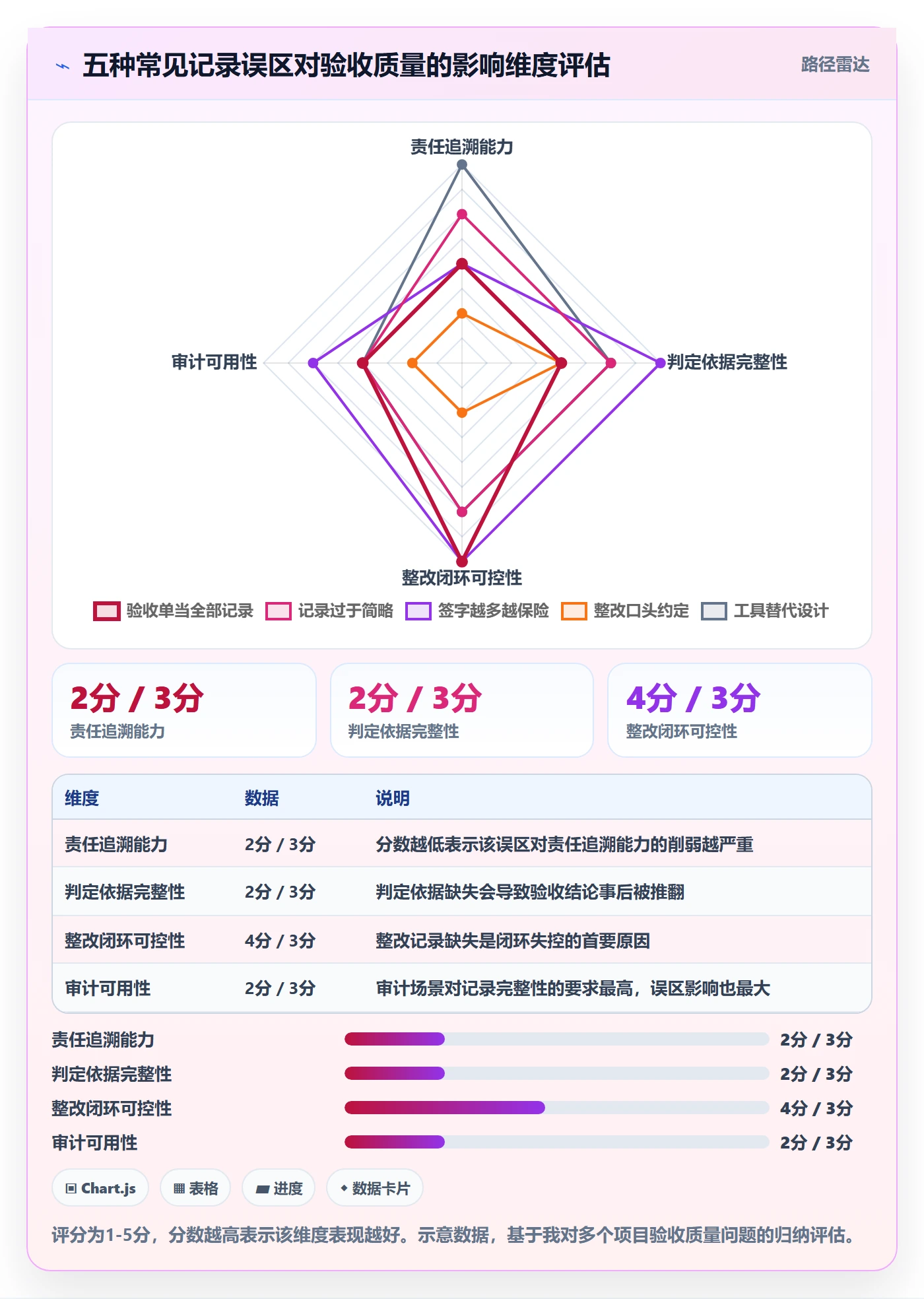 验收记录实操方法:项目负责人提升任务验收效率的落地方案方法与模板