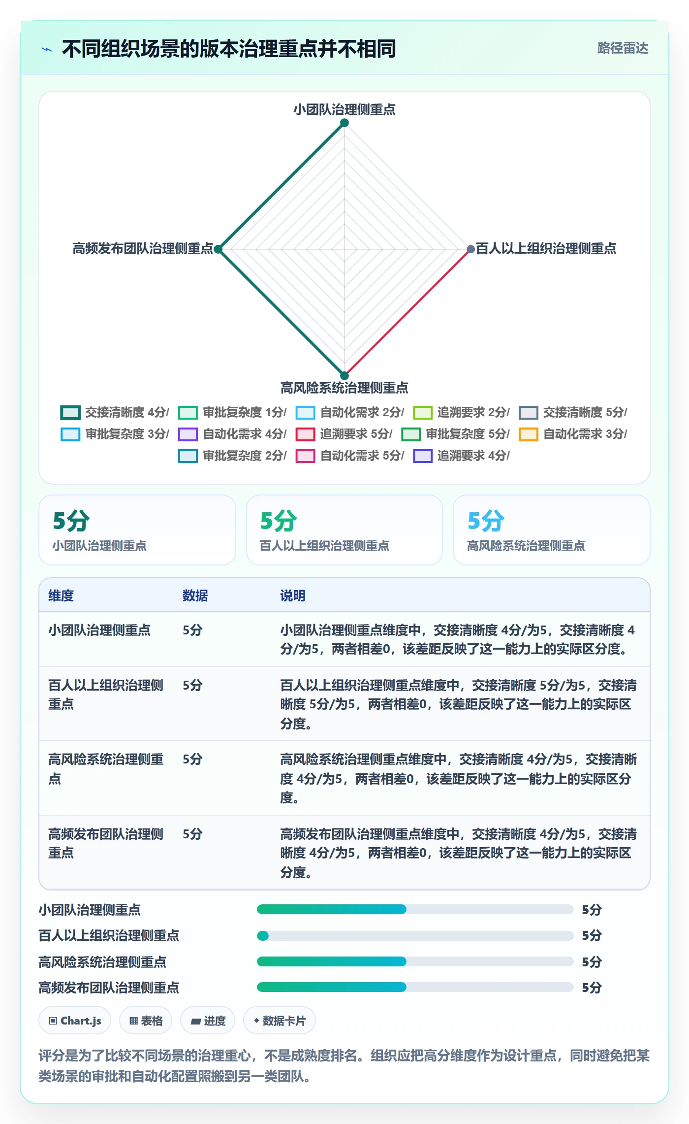 版本状态落地方案：跨部门团队开展版本管理的实操方法案例解析