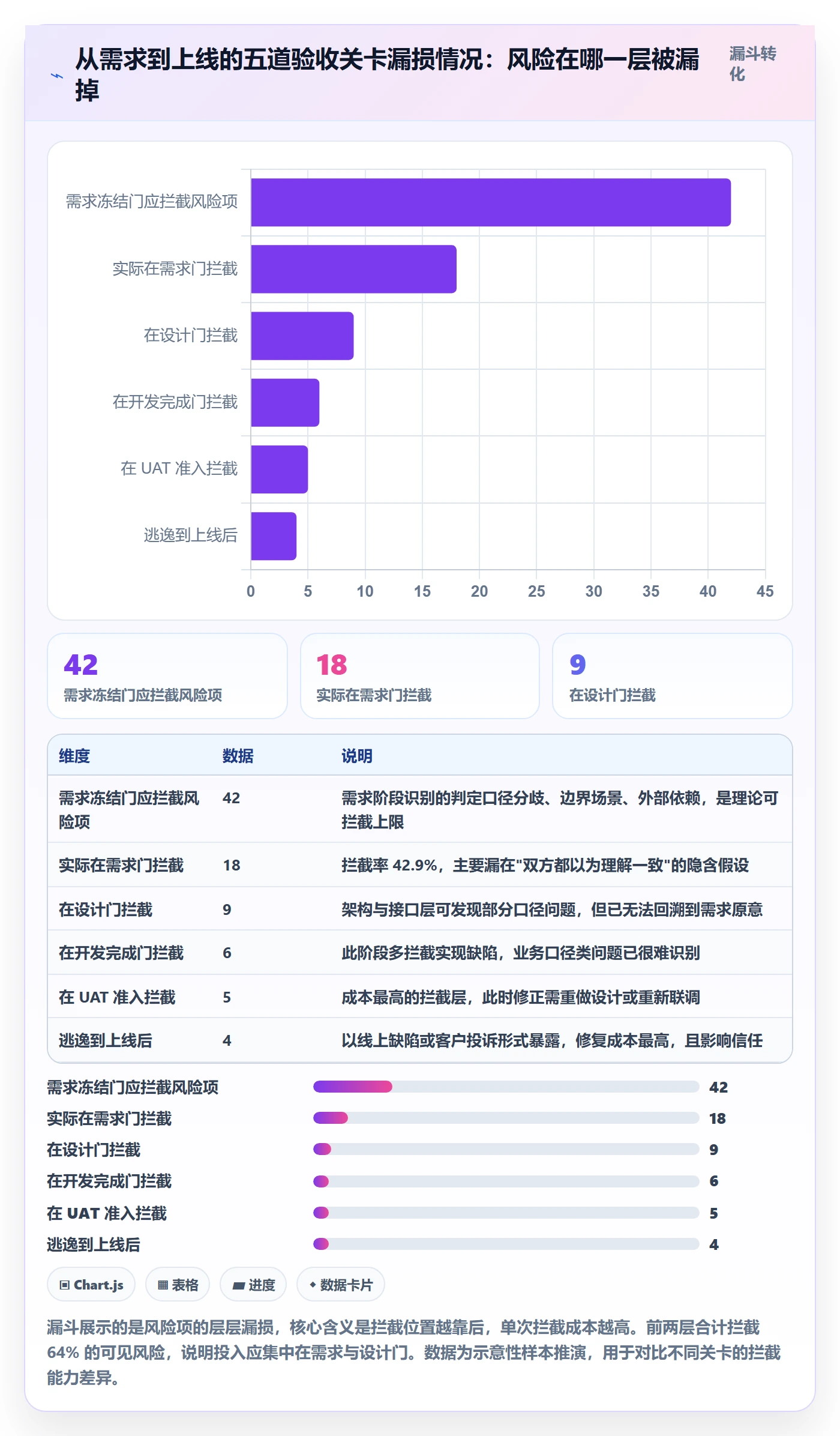 阶段验收实操方法:项目成员提升项目阶段效率的风险控制方法与模板