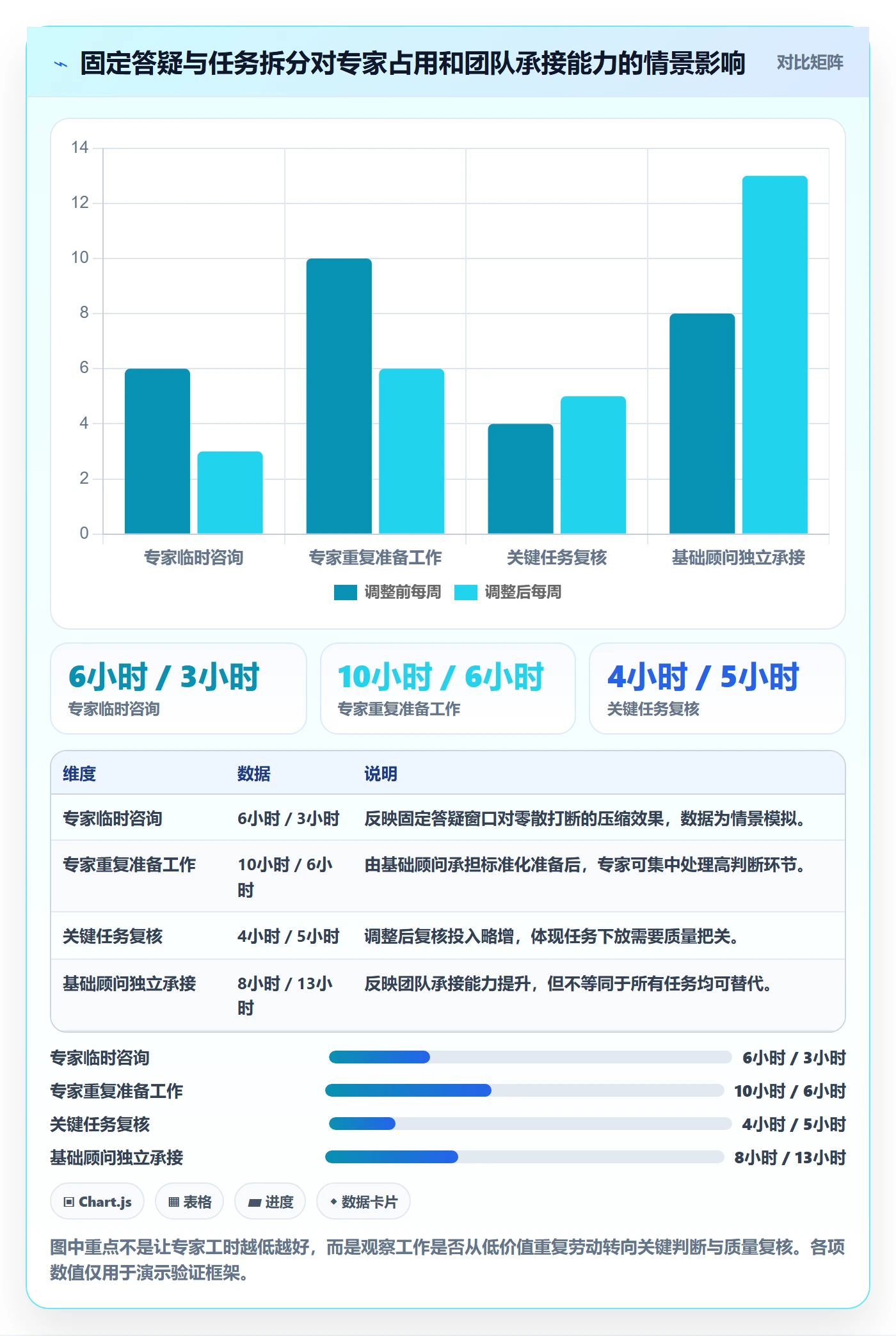人力资源计划如何做好资源冲突?实施团队入门指南与操作步骤