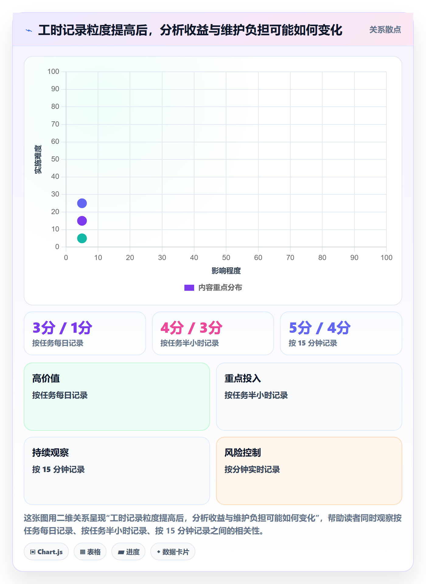 工时管理工时教程:实施团队效率提升,避坑指南