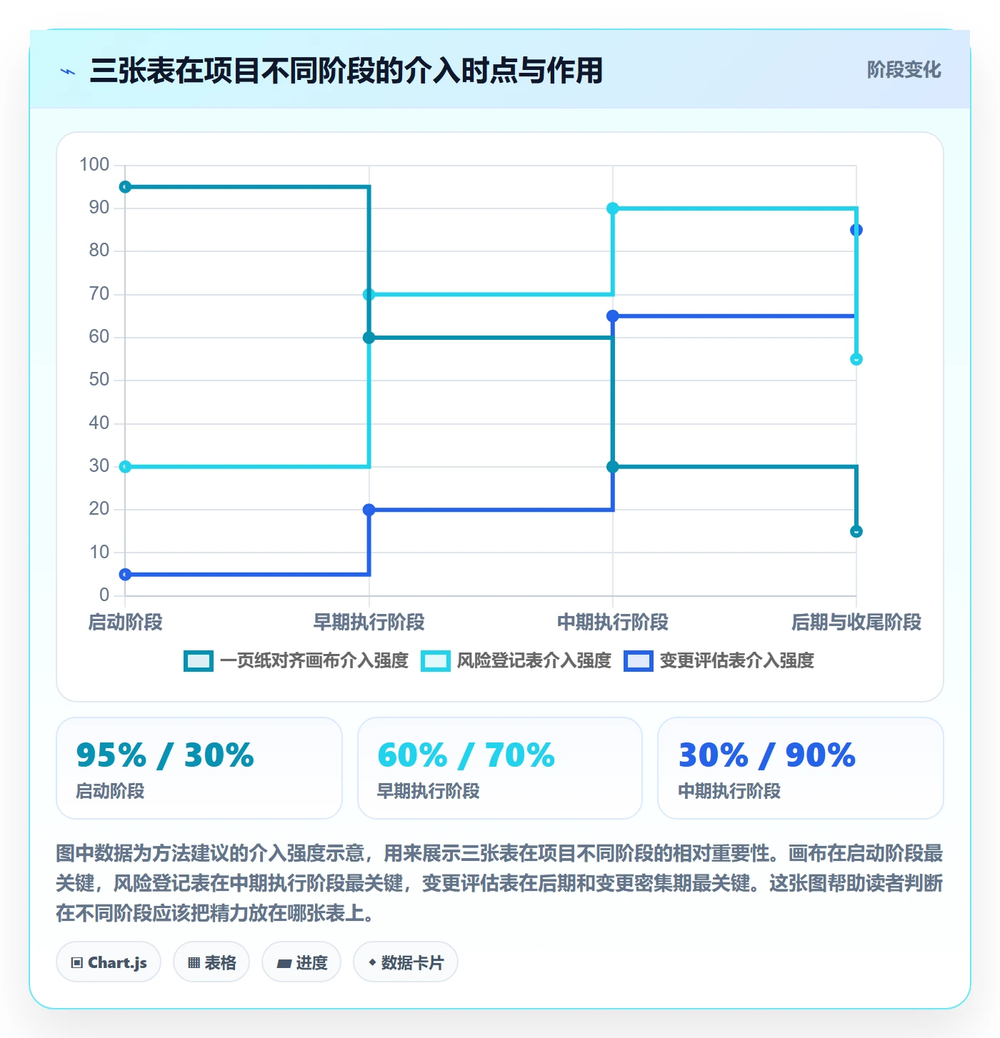 目标对齐怎么做？项目负责人风险控制：项目目标从0到1