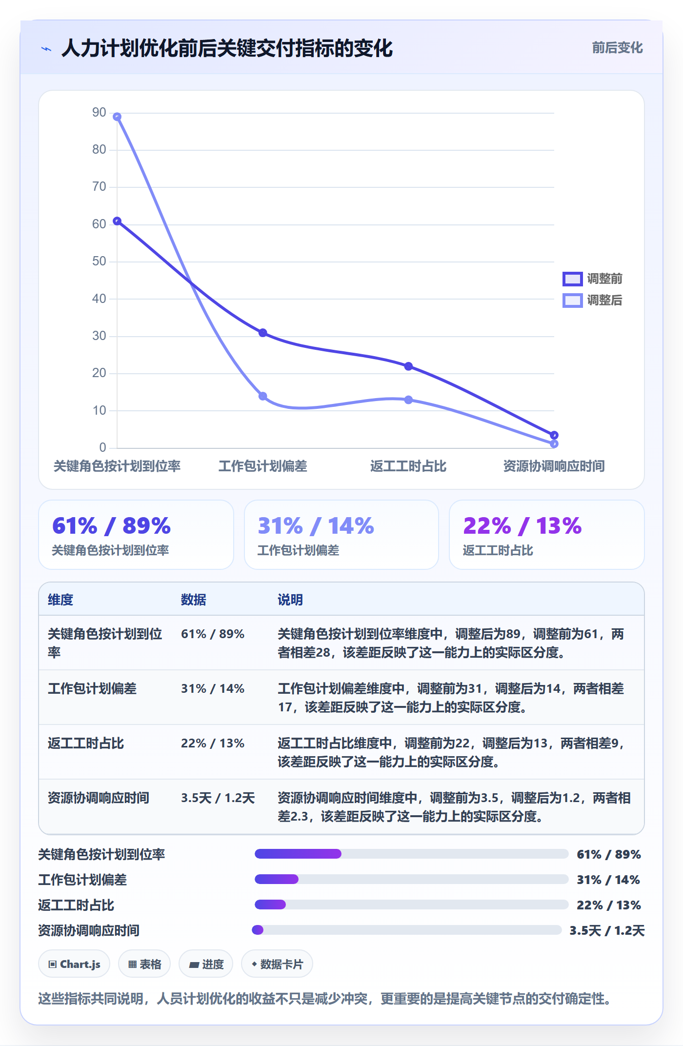 人员投入落地方案：PMO开展人力资源计划的最佳实践案例解析