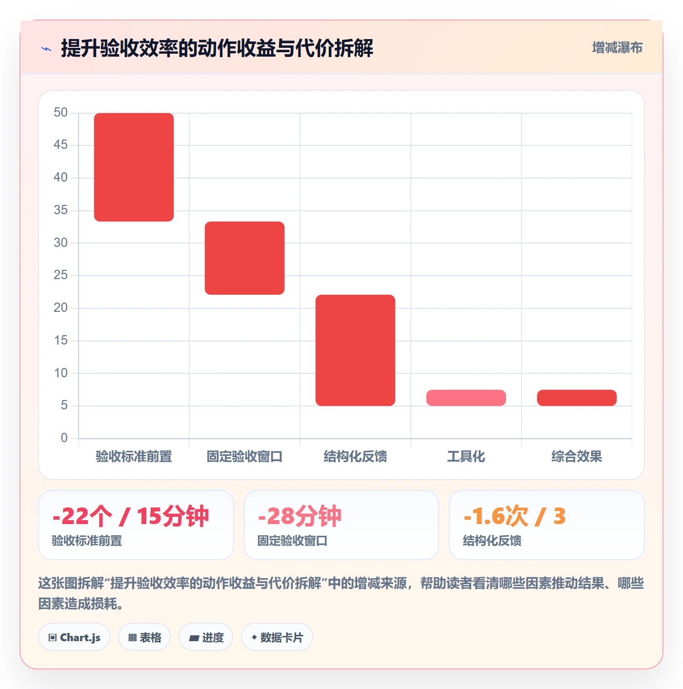 返工最佳实践:产品经理任务验收效率提升,常见问题