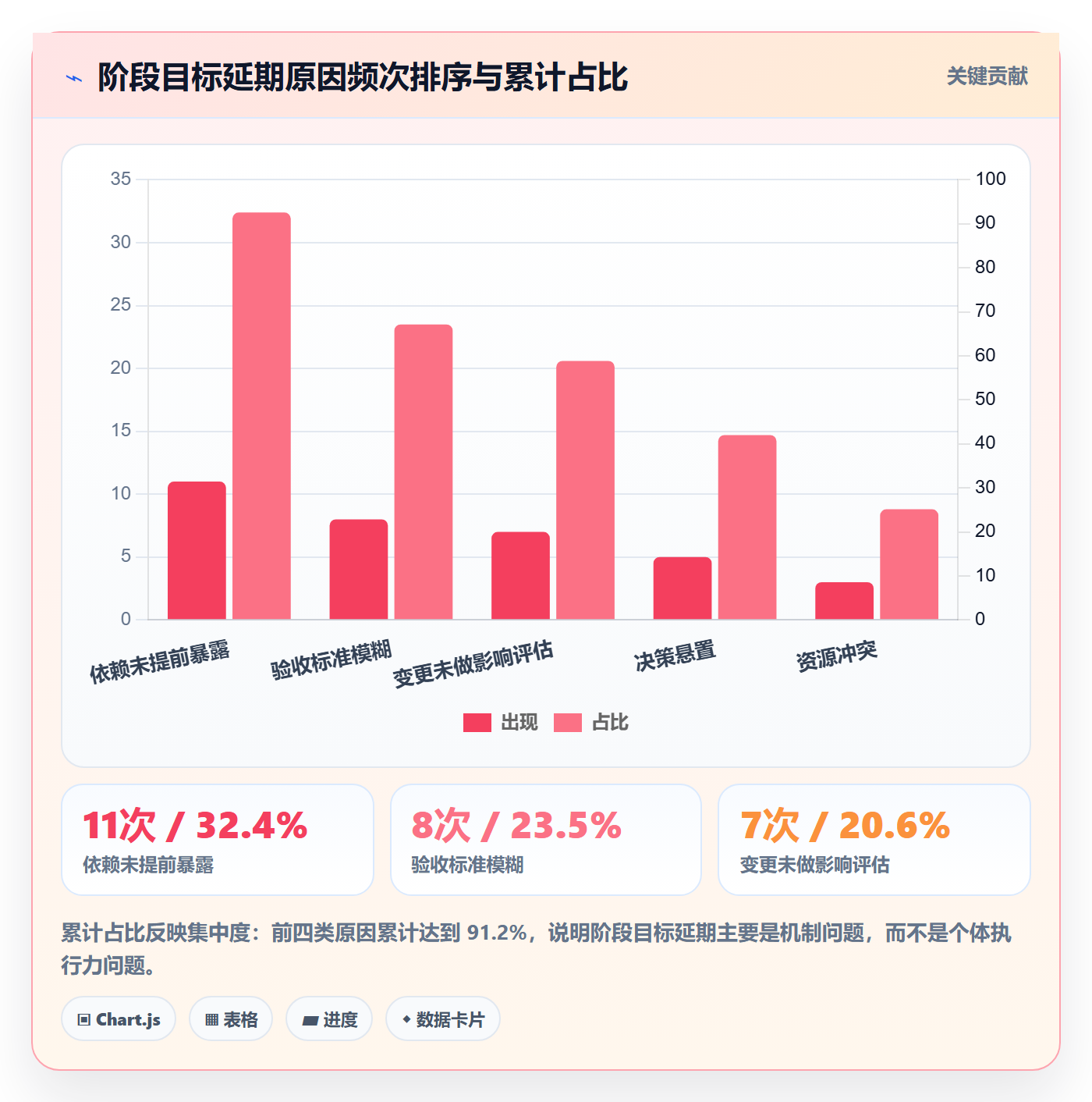 阶段目标实操方法:产品经理提升项目目标效率的协同管理方法与模板