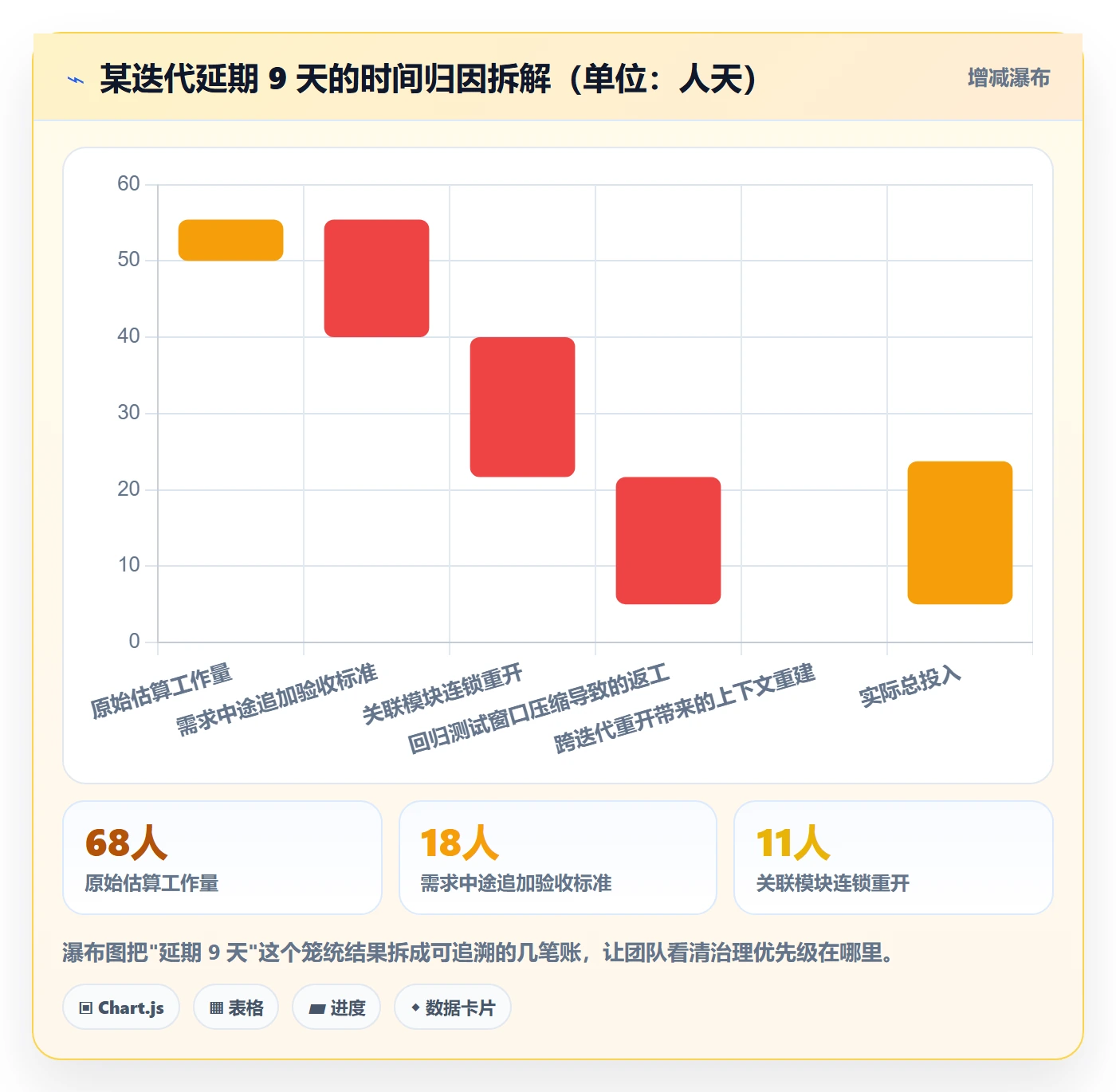 任务执行如何做好重开?研发团队数据分析与操作步骤