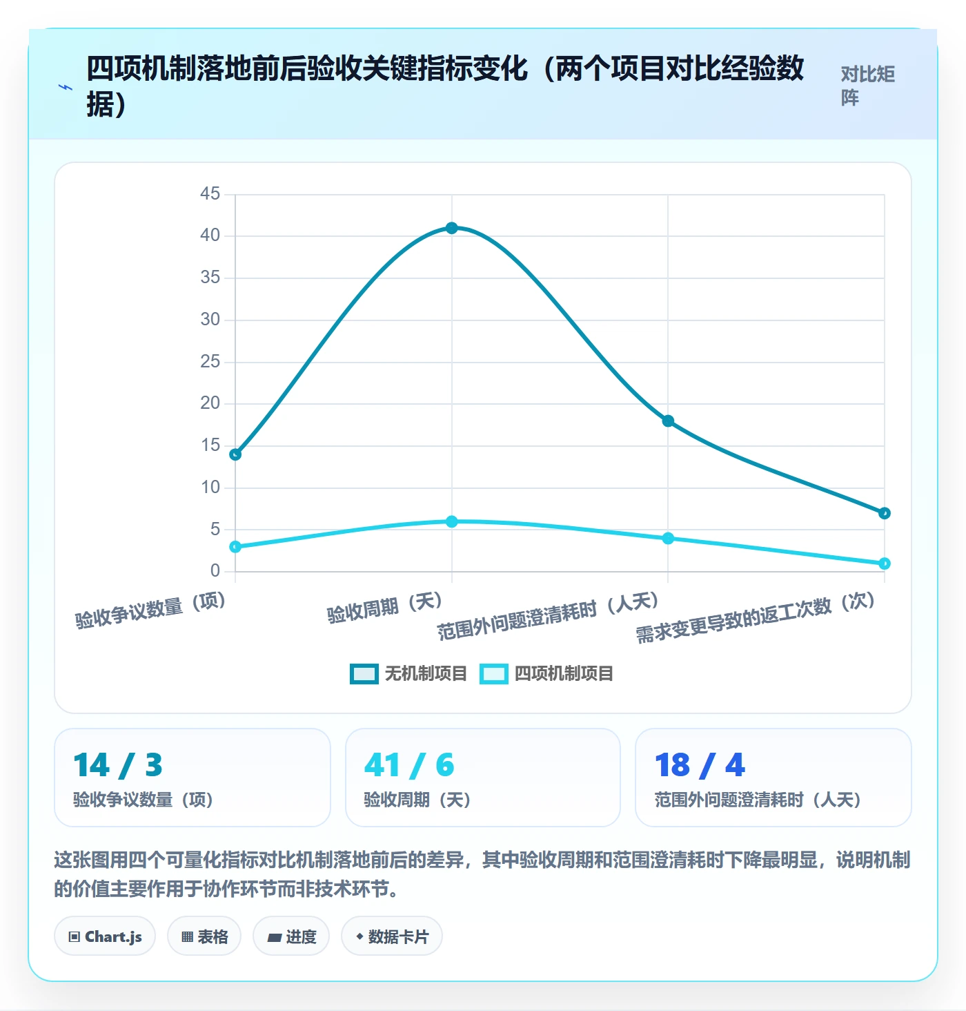 验收标准最佳实践:跨部门团队任务验收风险控制,常见问题