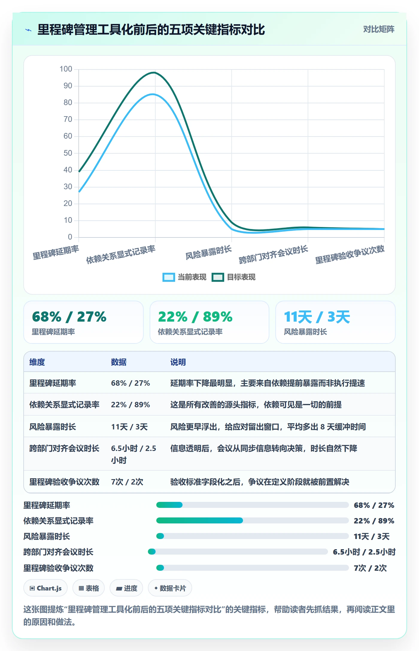 里程碑节点日期教程：跨部门团队最佳实践，避坑指南