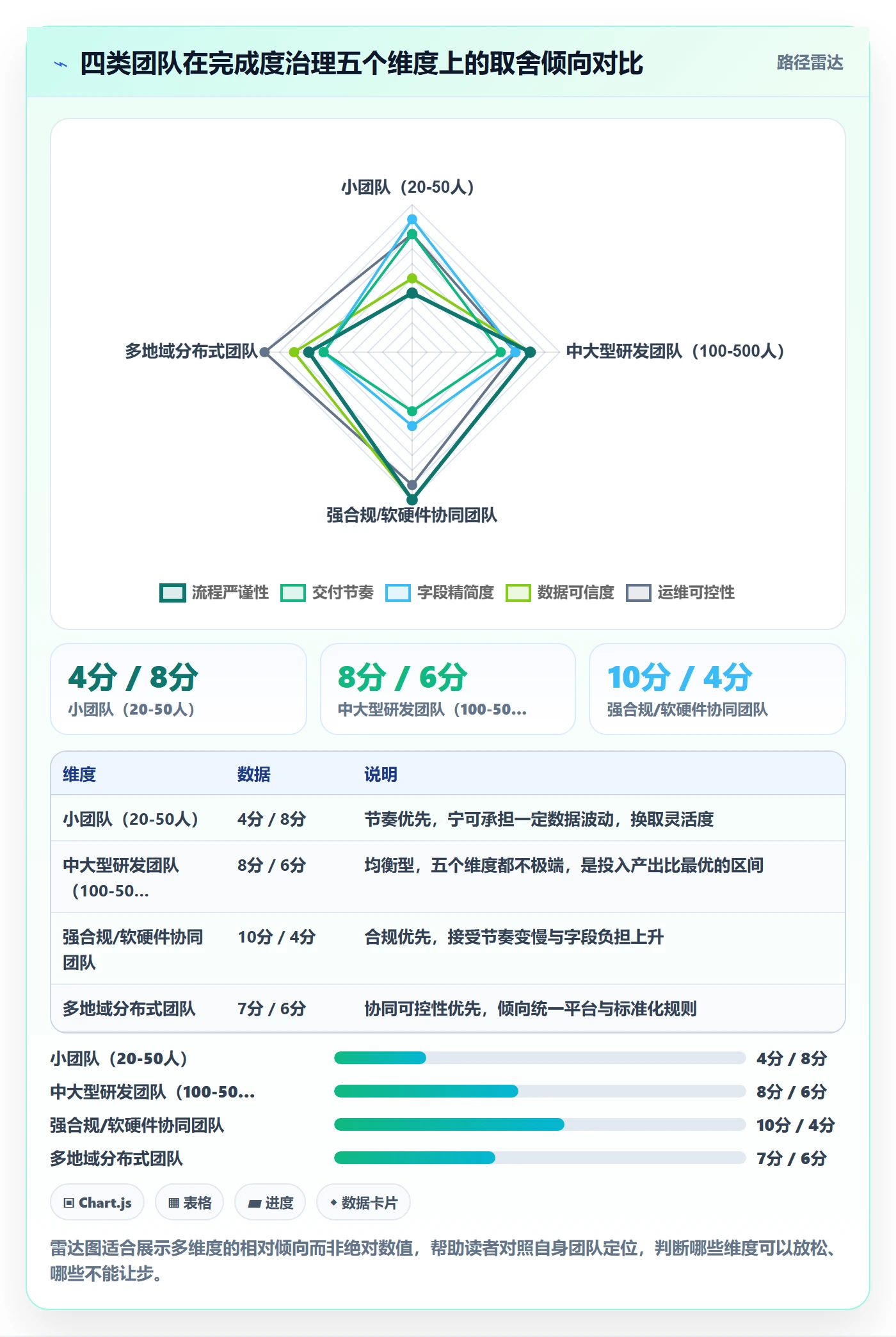 完成度流程与规范:产品经理任务属性数据分析关键指标