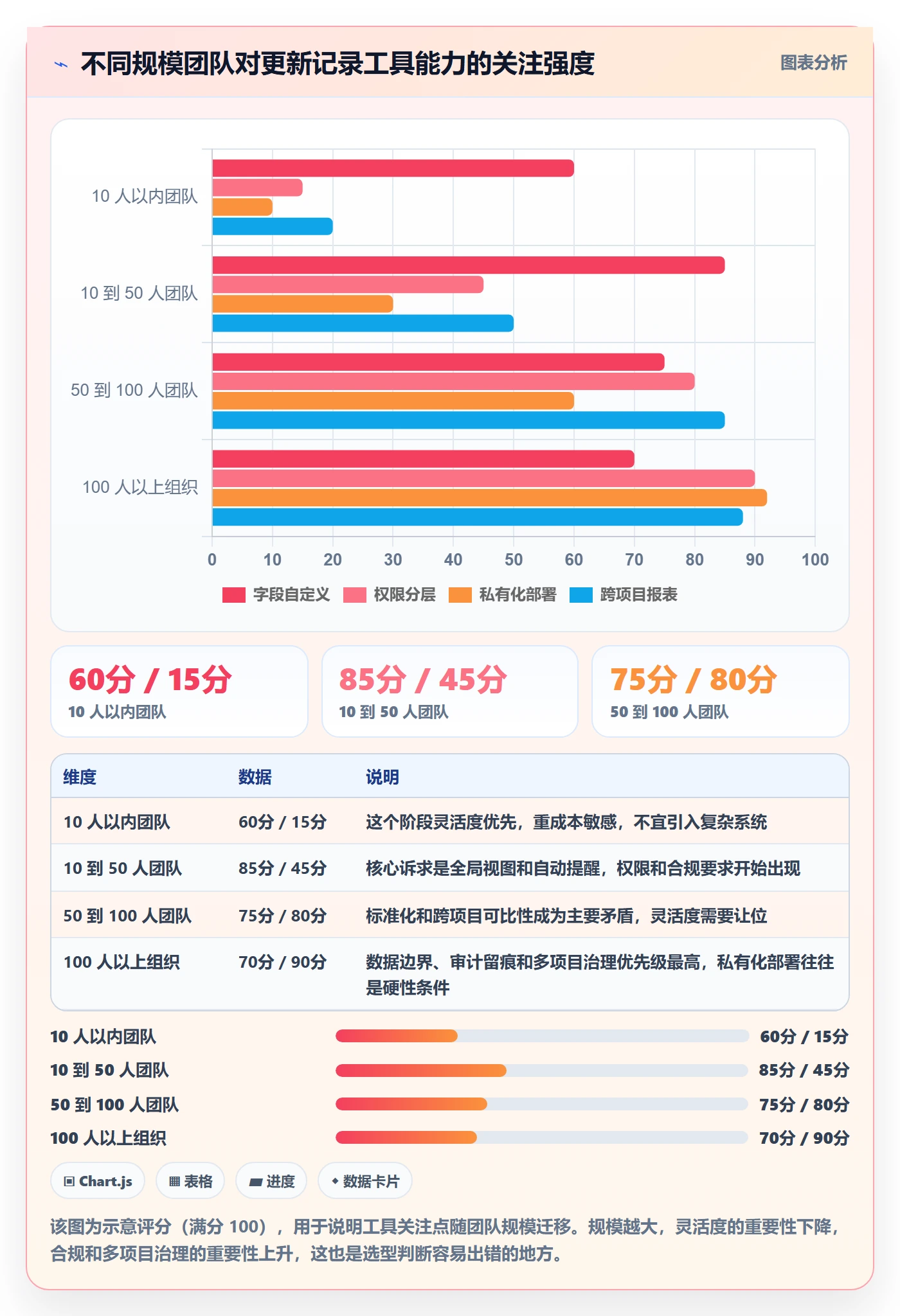 更新记录实操方法:项目经理提升进度跟踪效率的风险控制方法与模板