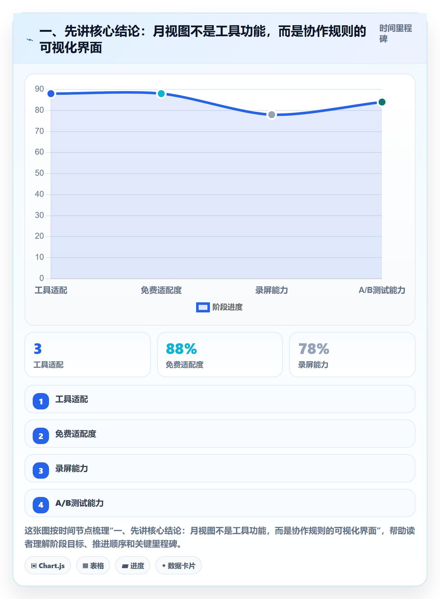 月视图落地方案：项目成员开展日历视图的制度设计案例解析