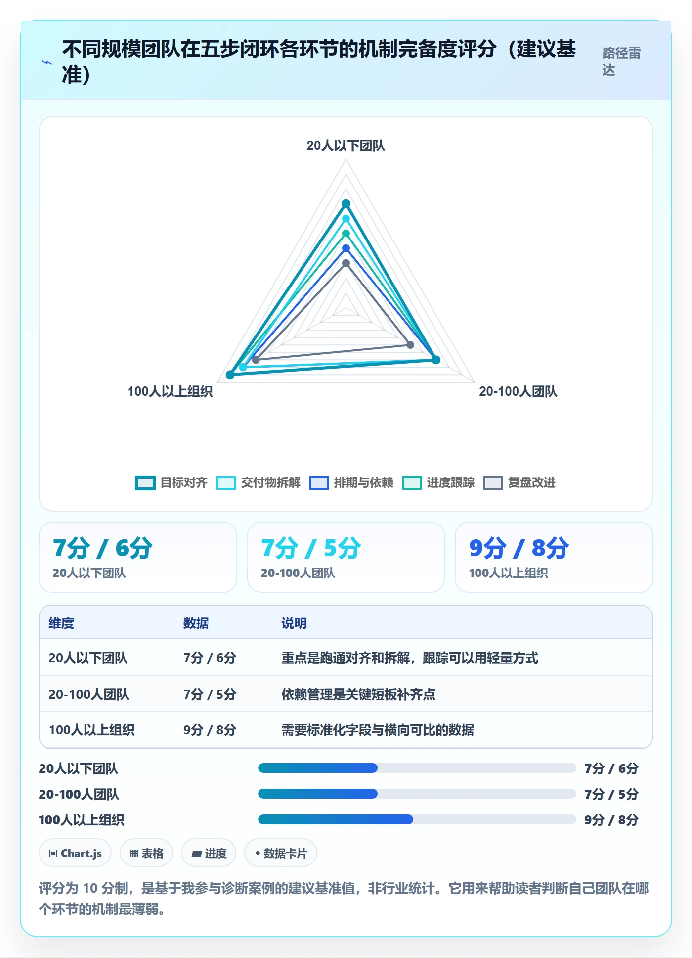 目标进度实操方法:项目负责人提升项目目标效率的落地方案方法与模板