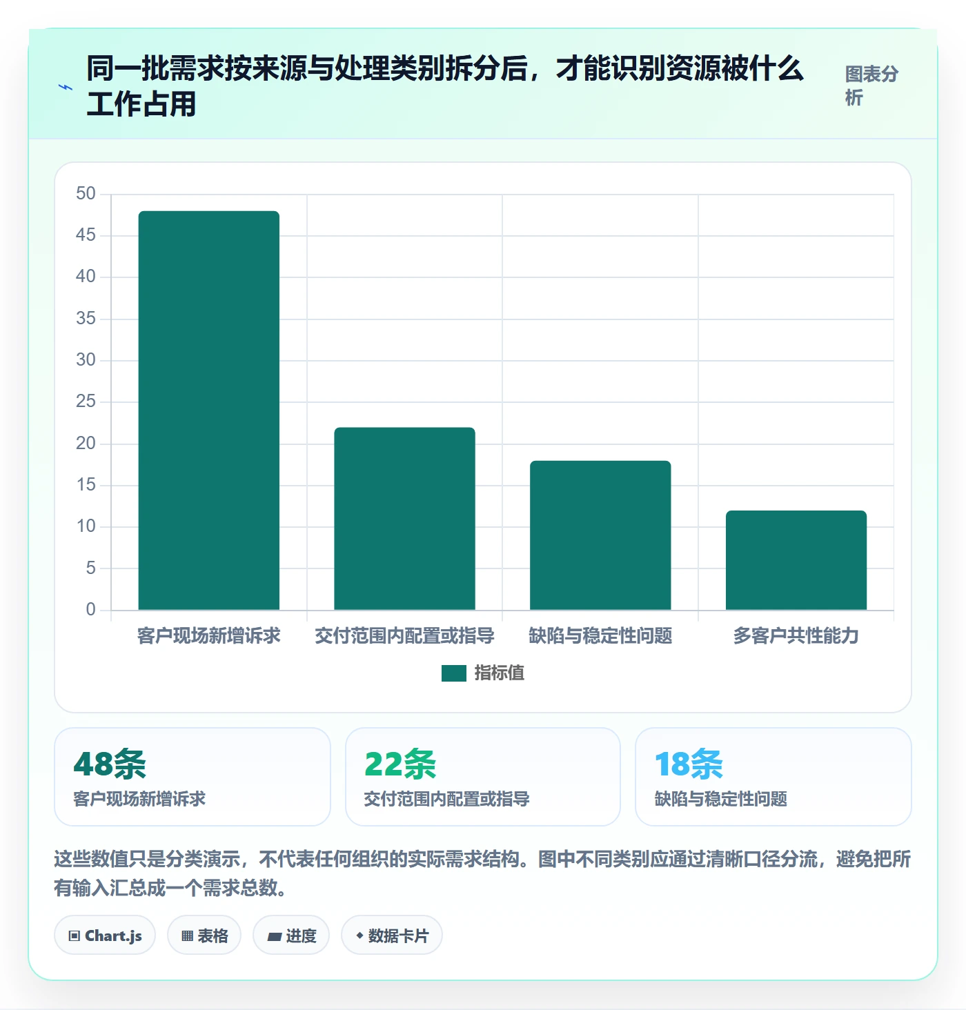 需求收集流程与规范：实施团队需求管理数据分析关键指标