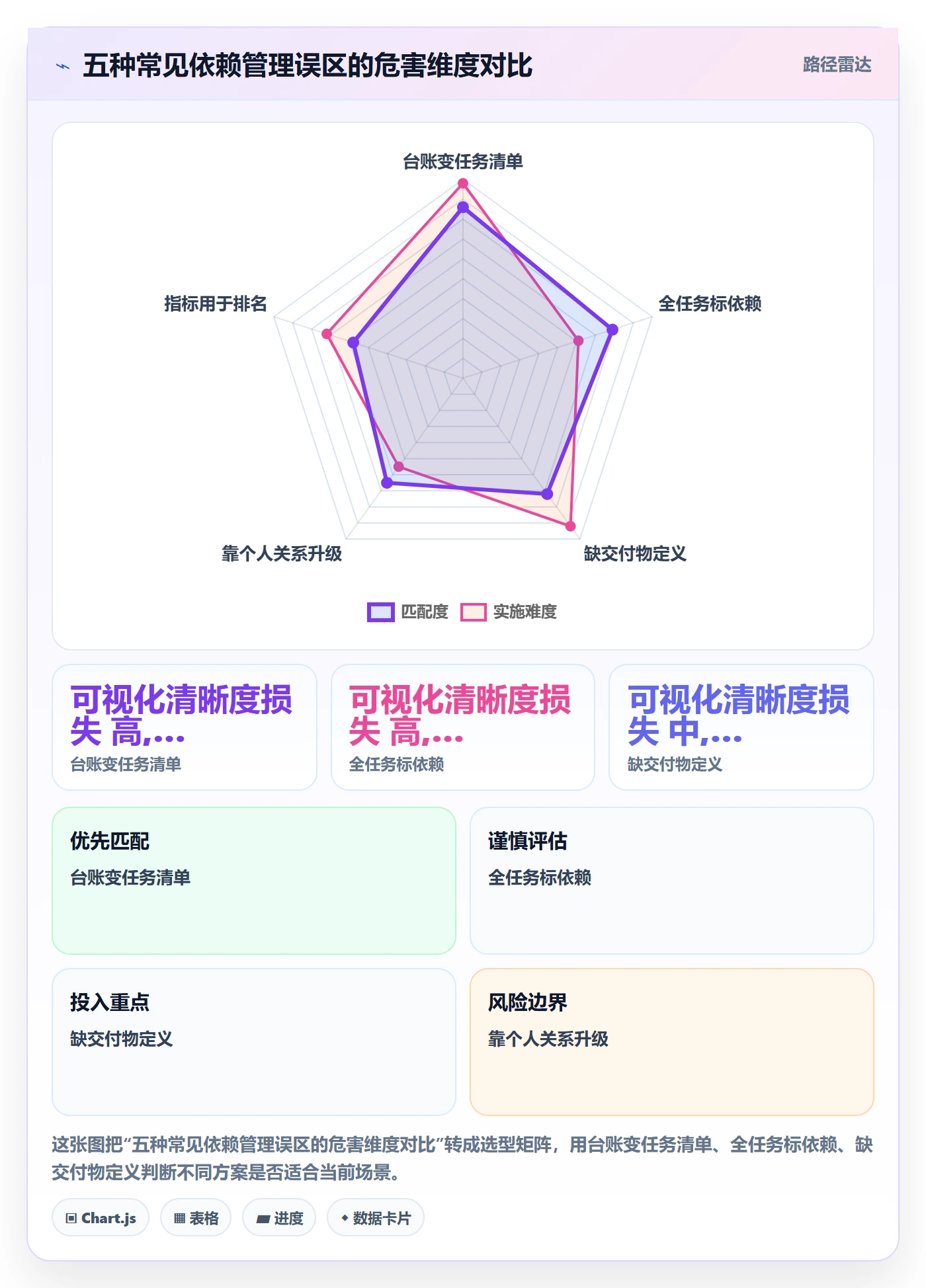 SF实操方法:研发团队提升任务依赖效率的最佳实践方法与模板