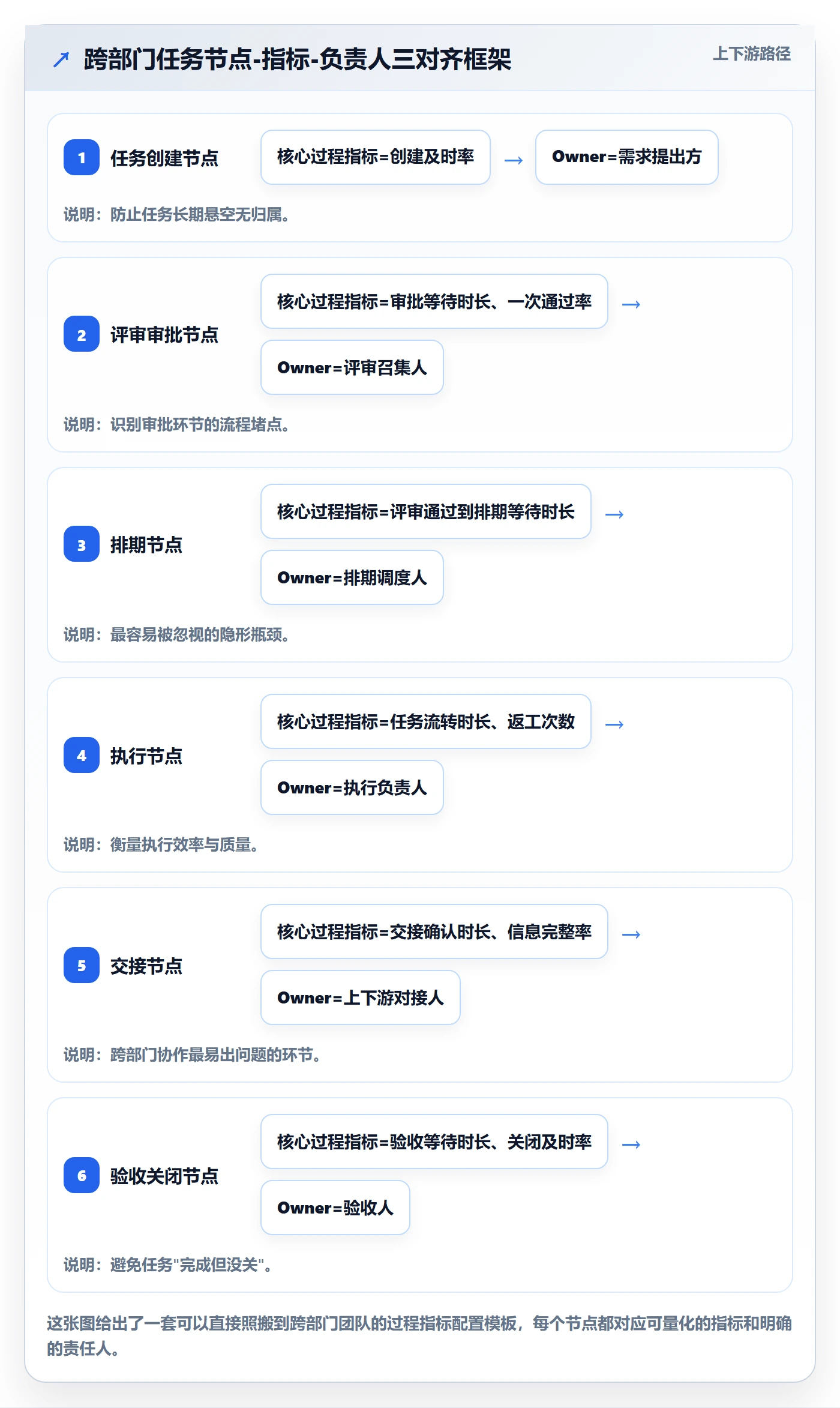 延期流程与规范：跨部门团队任务执行数据分析关键指标
