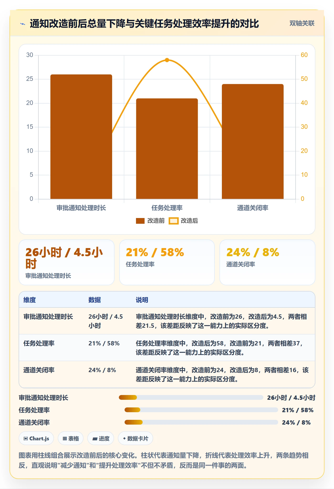 消息通知管理指南:产品经理如何做好任务提醒,风险控制全流程