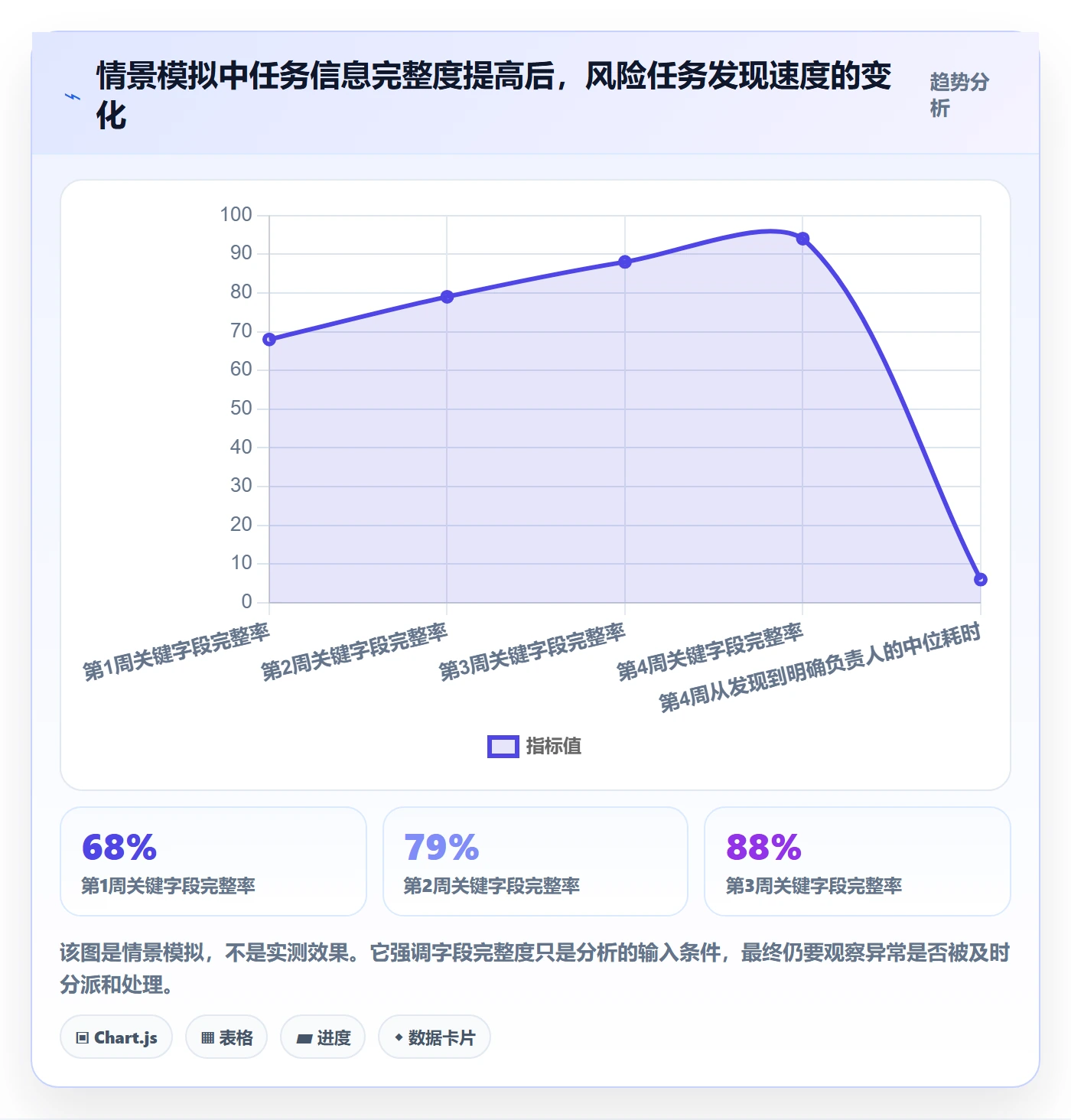 已完成实操方法:项目成员提升看板效率的数据分析方法与模板