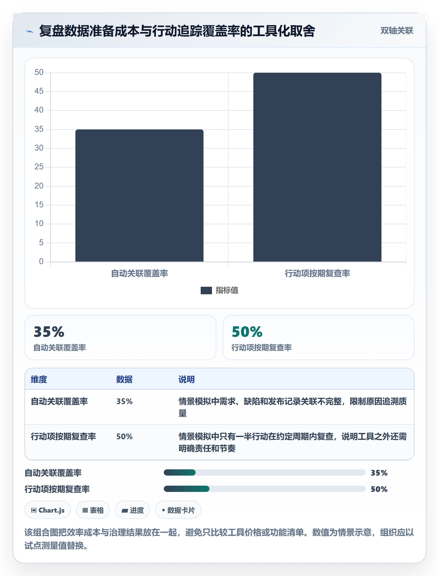 迭代复盘落地方案:产品经理开展迭代管理的落地方案案例解析