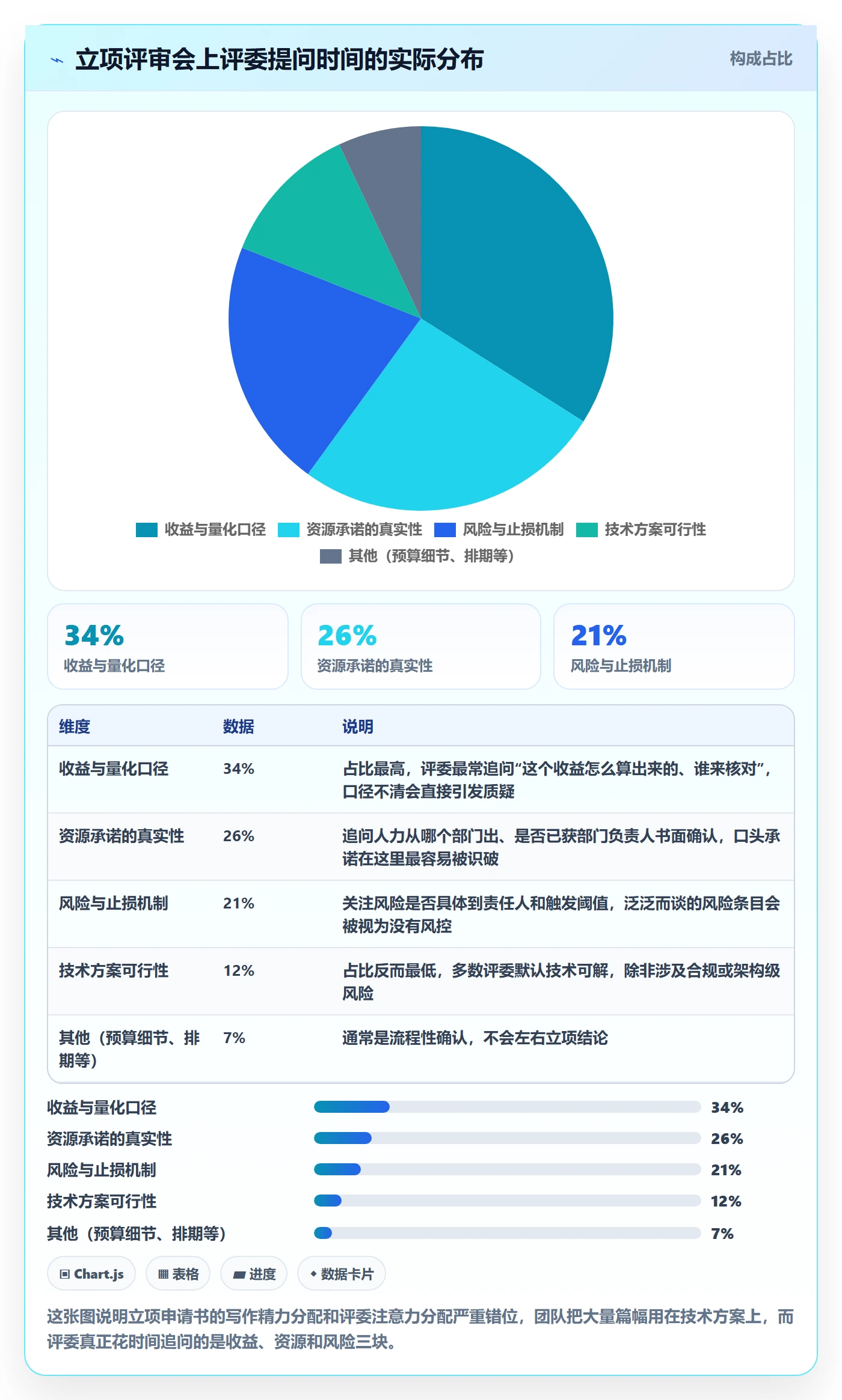 项目立项如何做好项目申请？跨部门团队风险控制与操作步骤