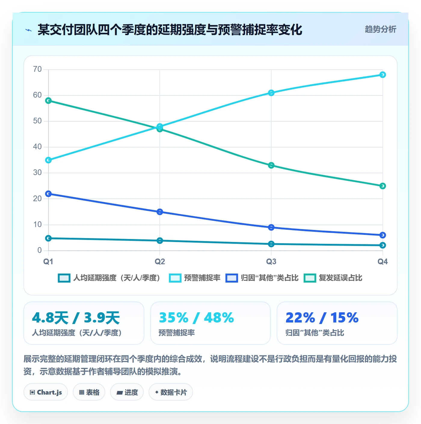 延期管理延期天数全流程：项目经理数据分析与一文讲清