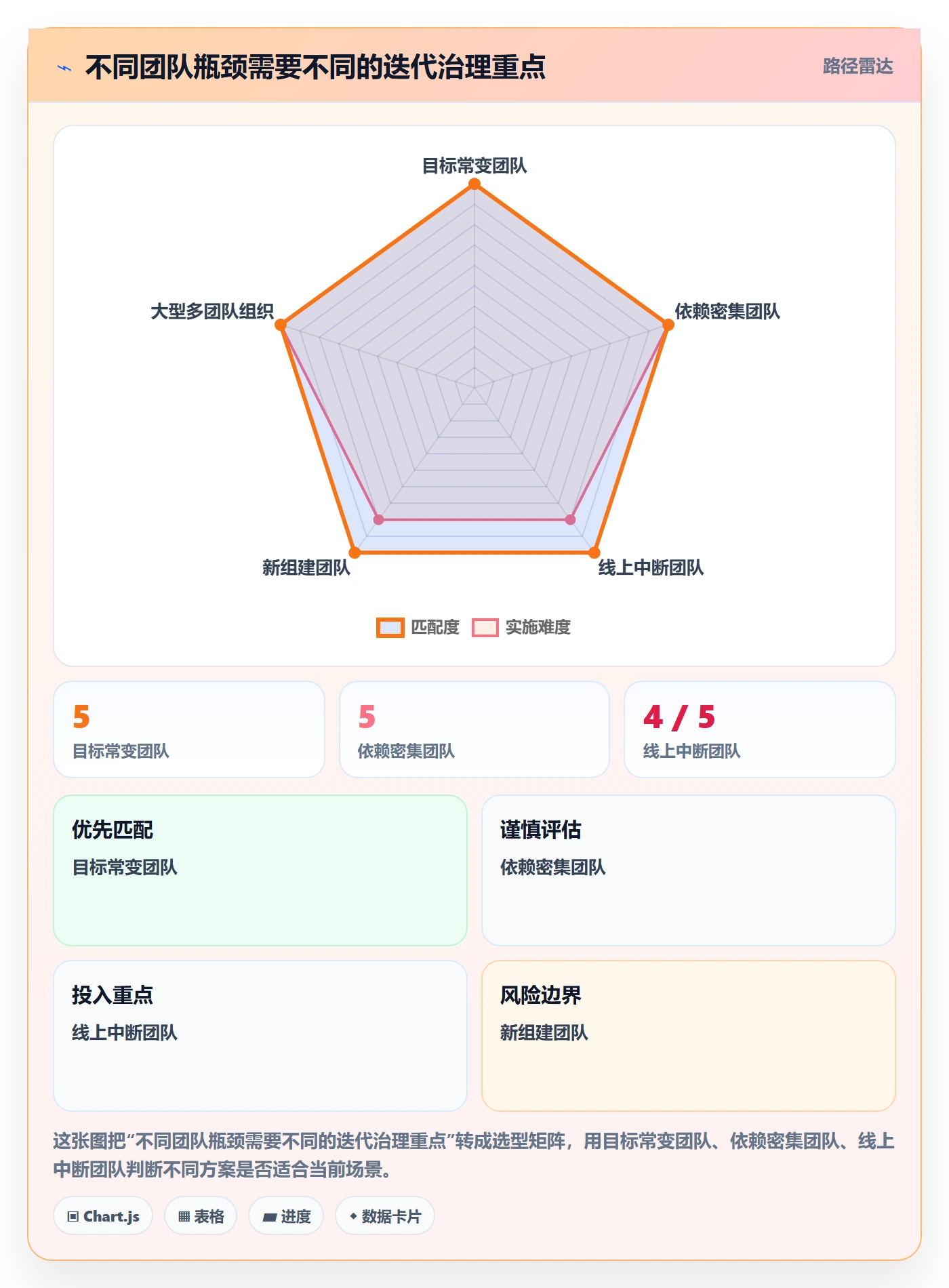 迭代目标落地方案：研发团队开展迭代管理的效率提升案例解析
