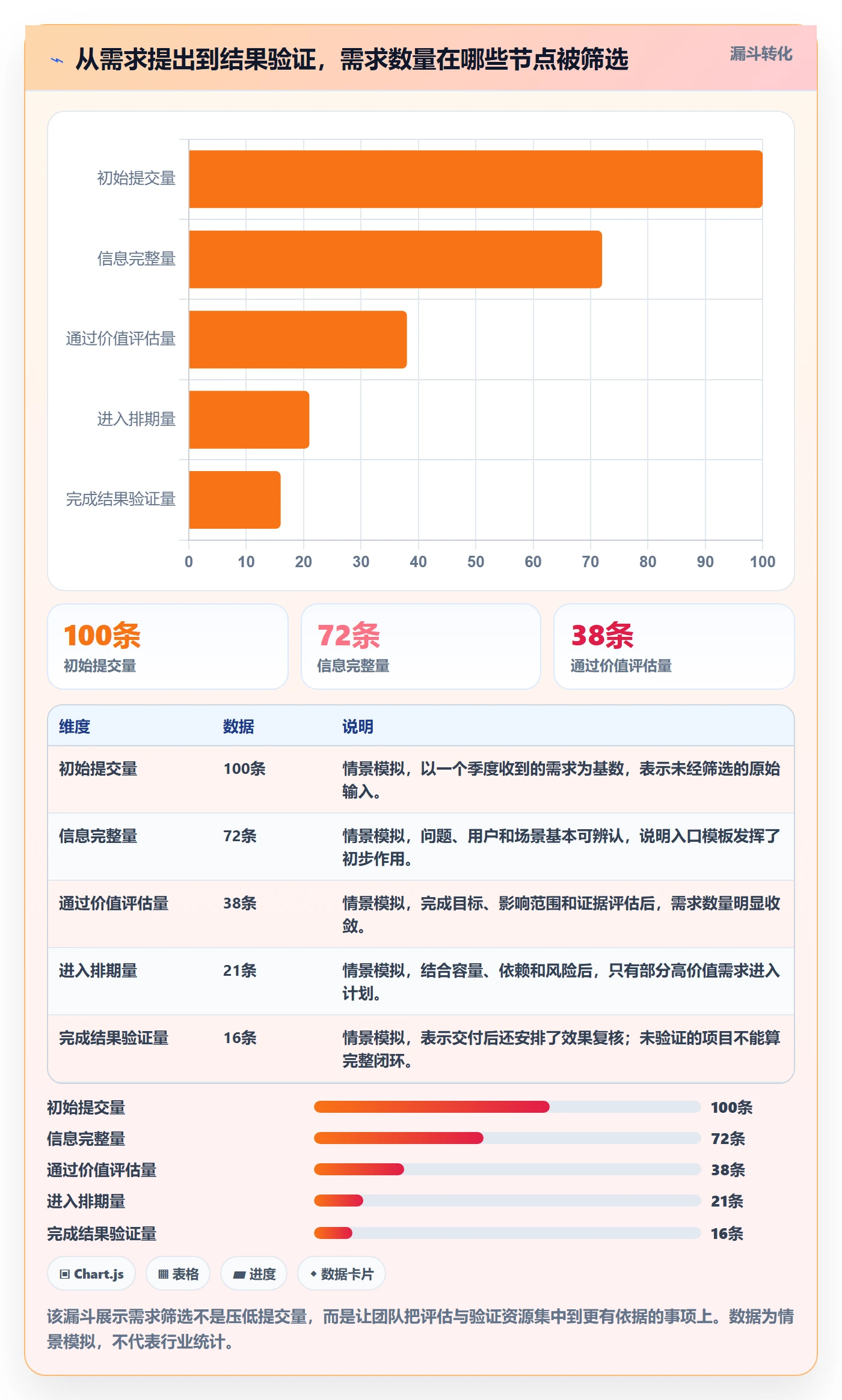 需求收集怎么做？项目成员协同管理：需求管理从0到1