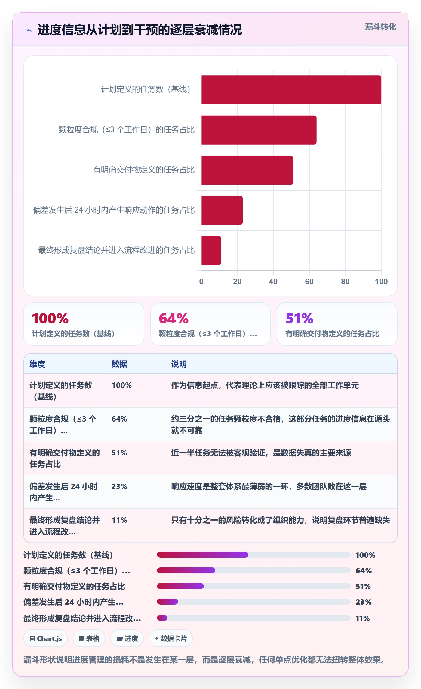 任务进度落地方案:实施团队开展进度管理的最佳实践案例解析