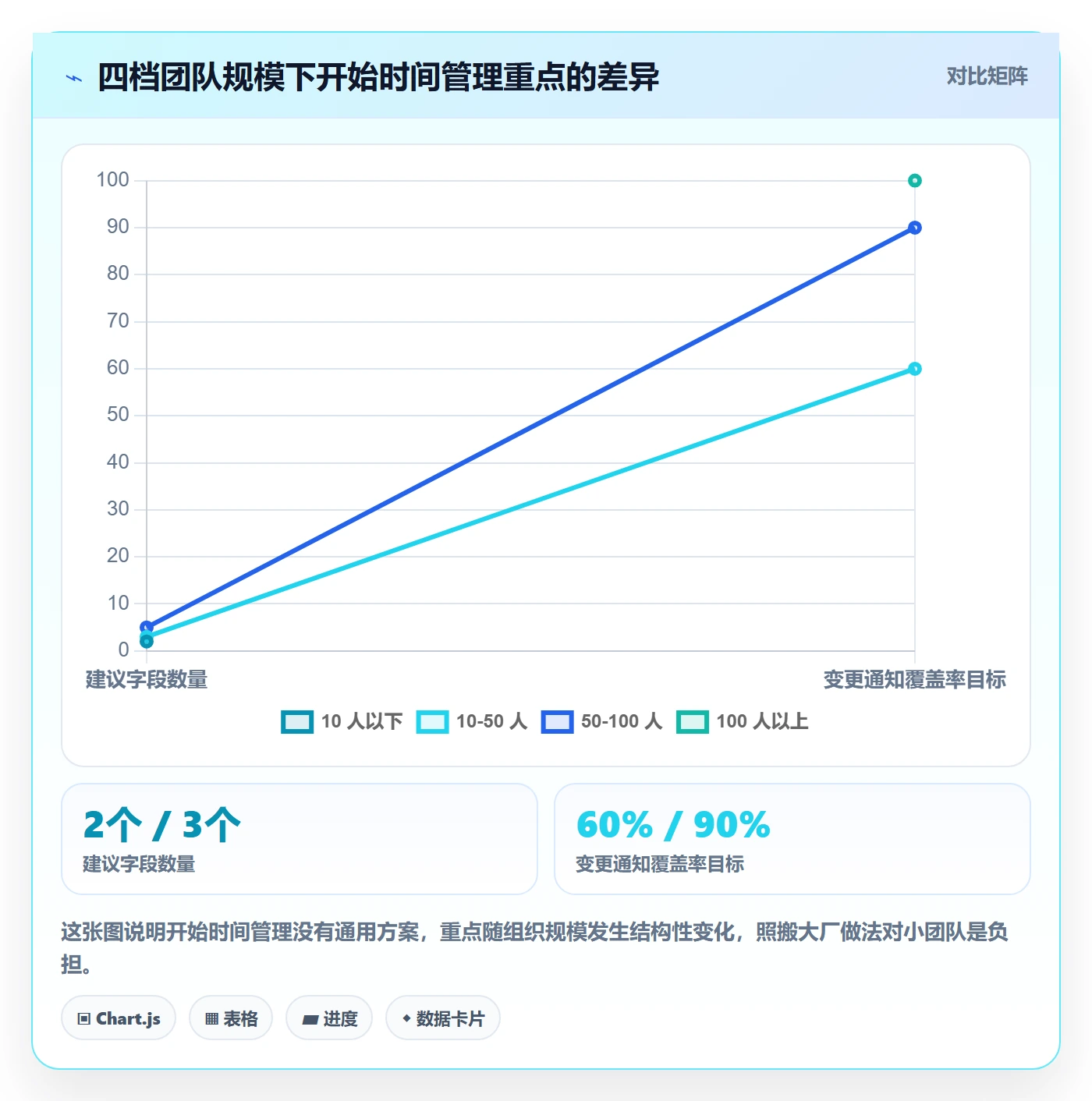 任务属性开始时间全流程:产品经理协同管理与一文讲清