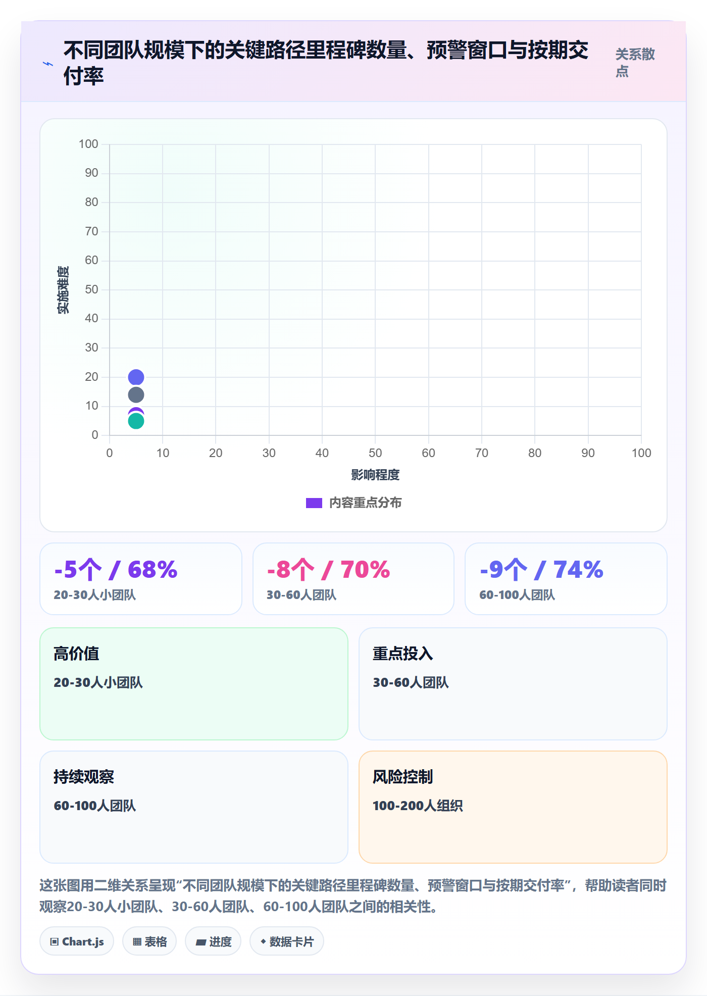 里程碑计划最佳实践:项目经理里程碑流程优化,常见问题