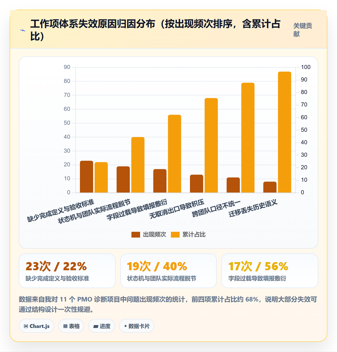 工作项管理指南:PMO如何做好任务管理,入门指南全流程