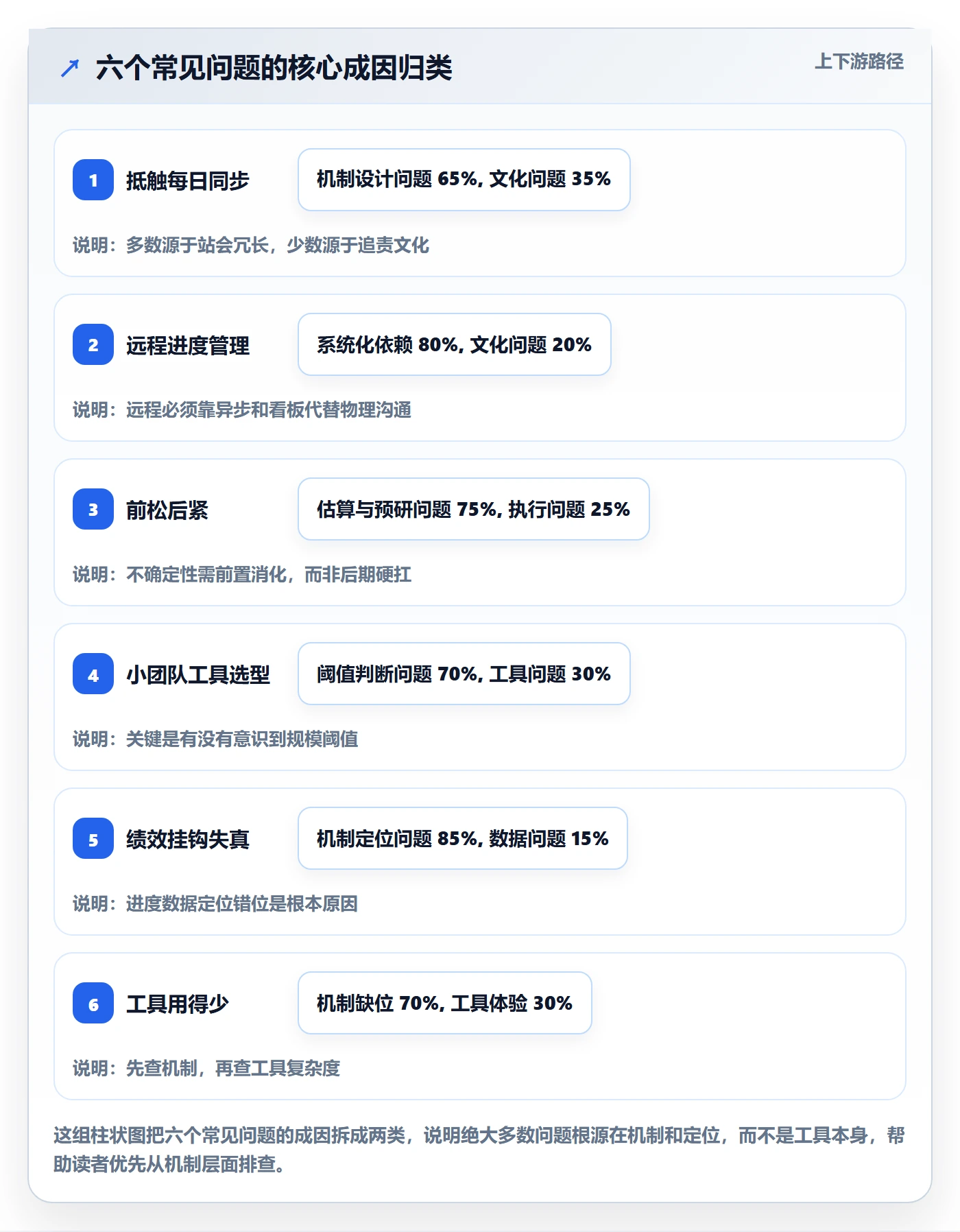 进度管理如何做好实际进度？研发团队最佳实践与操作步骤