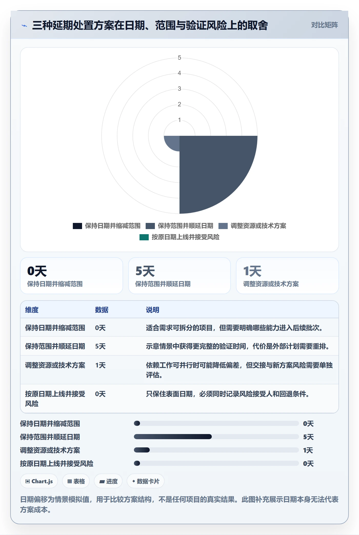 超期最佳实践:产品经理延期管理协同管理,常见问题
