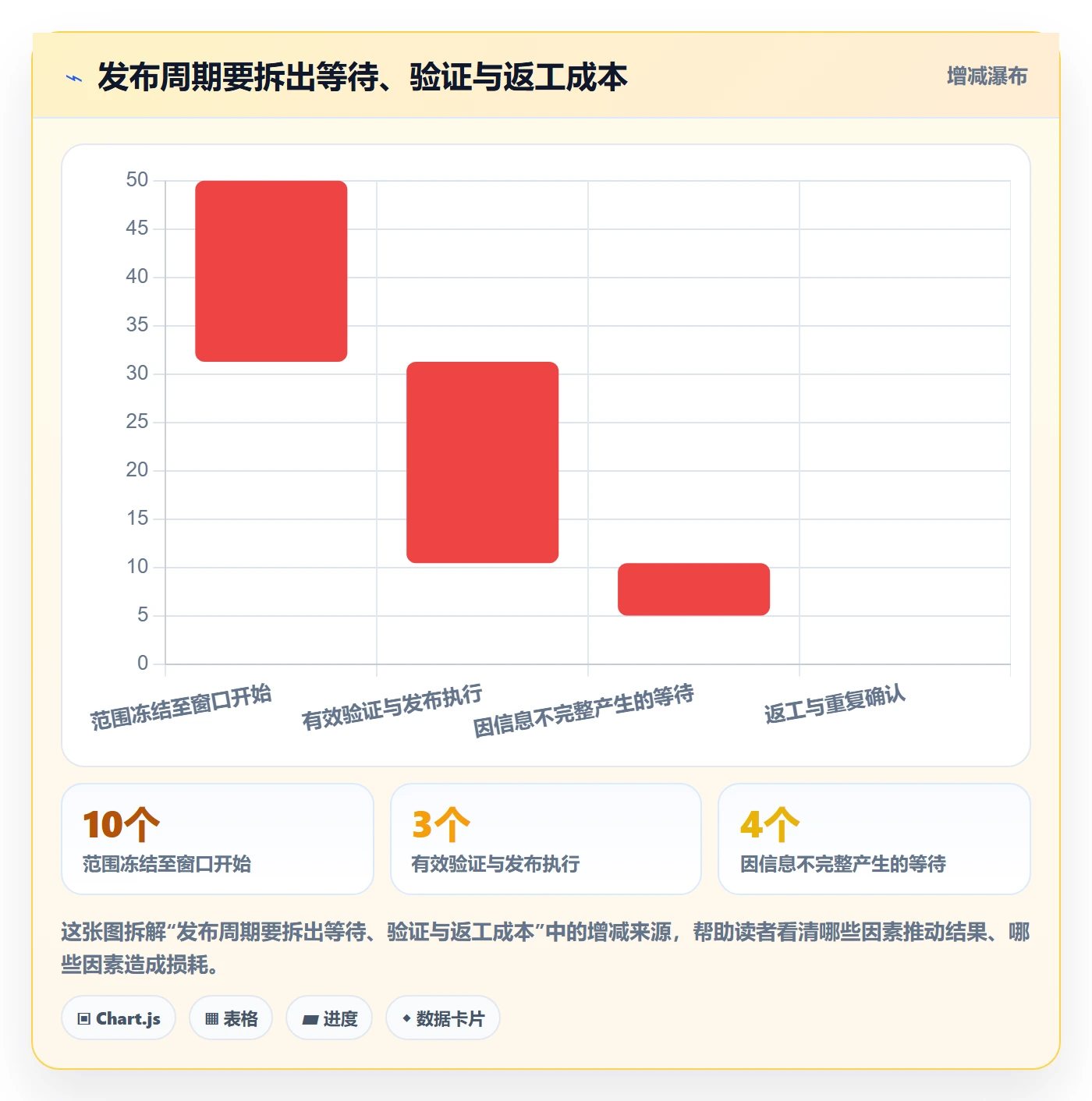 上线落地方案:实施团队开展发布管理的实操方法案例解析
