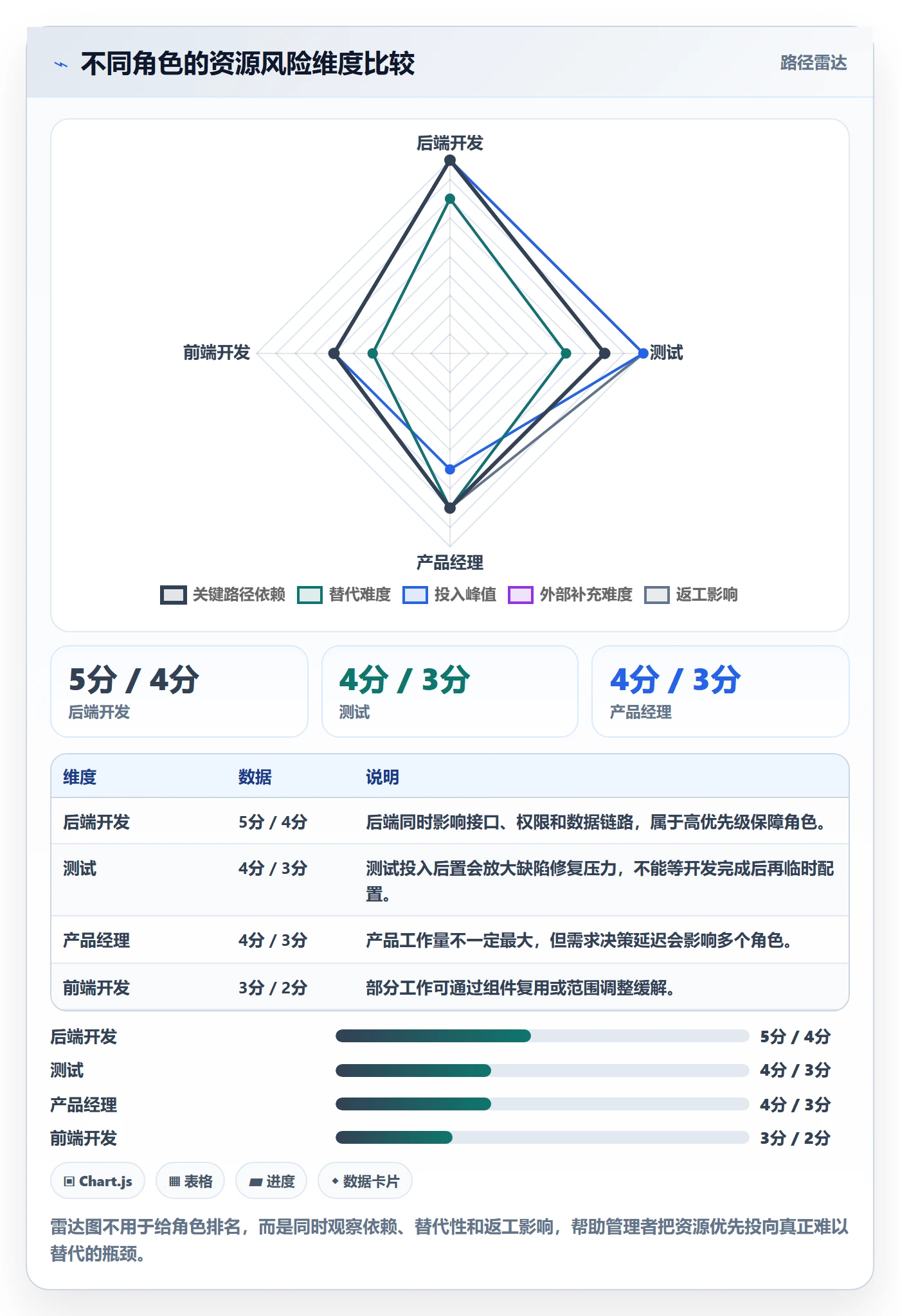 人员投入怎么做?产品经理数据分析:人力资源计划从0到1