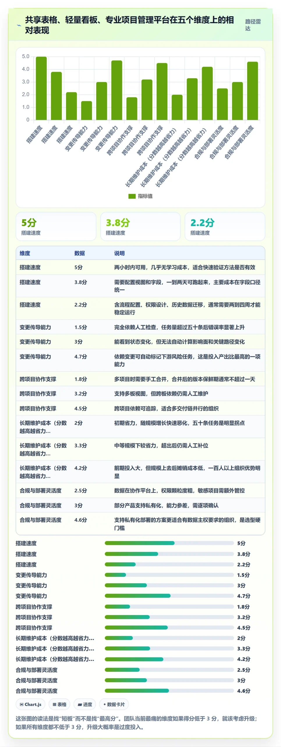 SF怎么做?产品经理效率提升:任务依赖从0到1