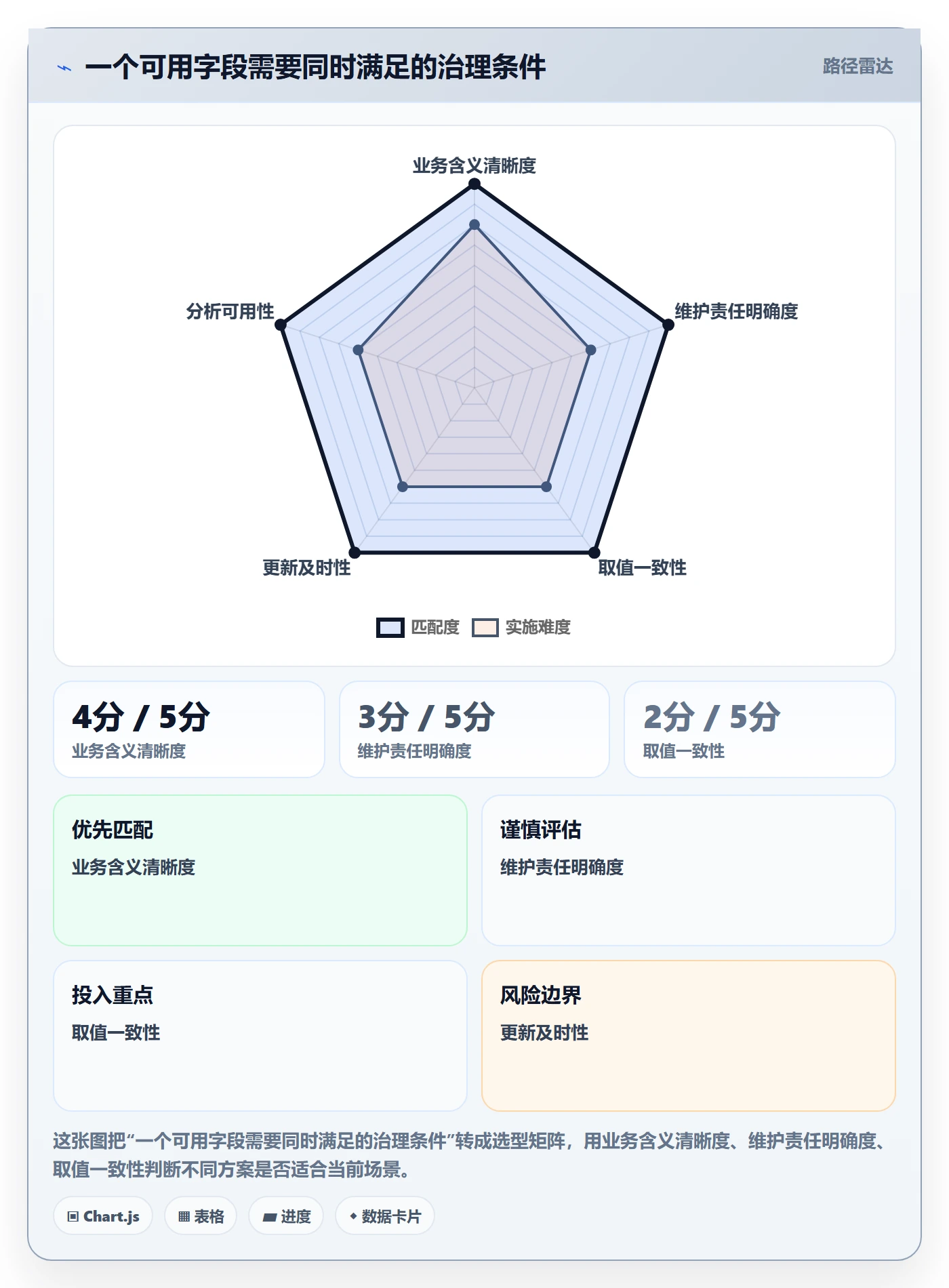 字段配置管理指南:企业管理者如何做好列表视图,数据分析全流程