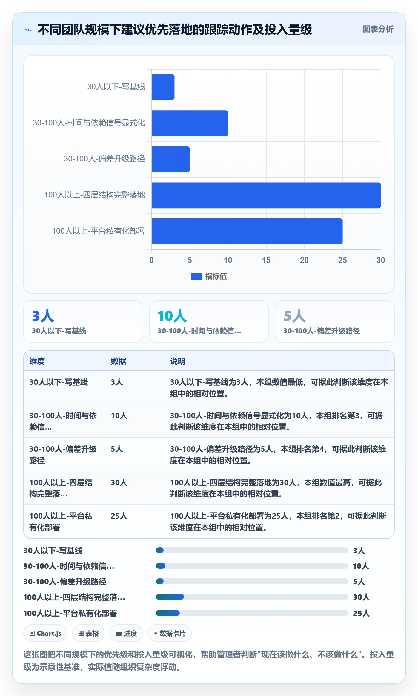 跟踪怎么做？企业管理者入门指南：进度跟踪从0到1