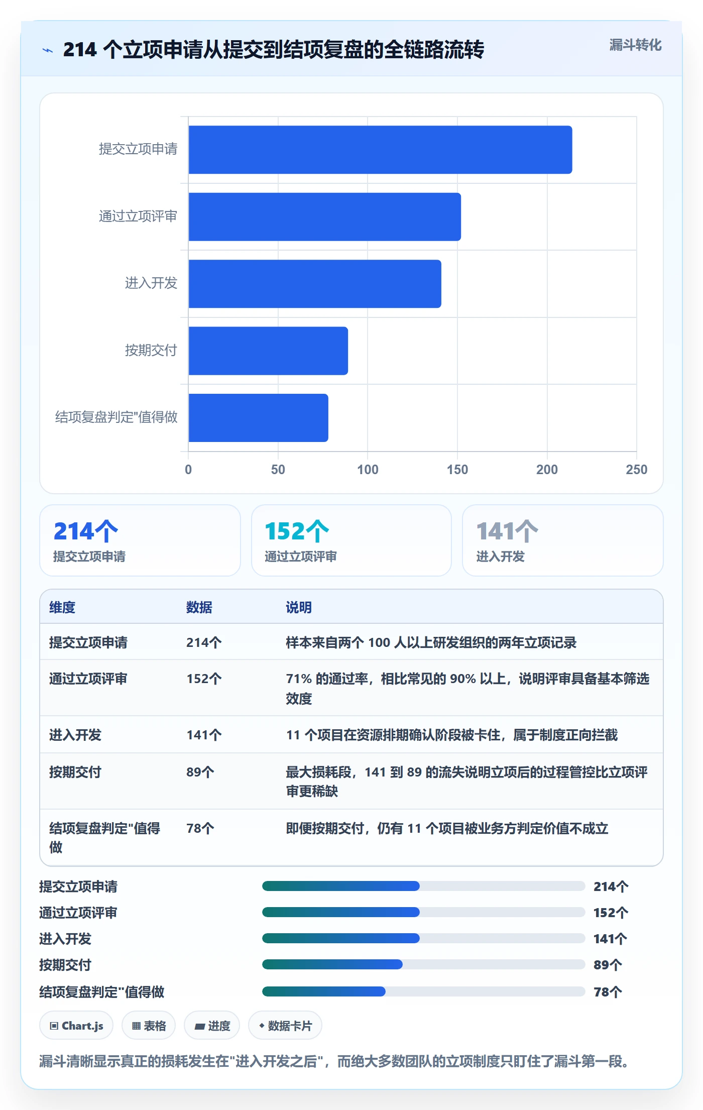 项目负责人管理方法大全:研发团队项目立项制度设计落地清单